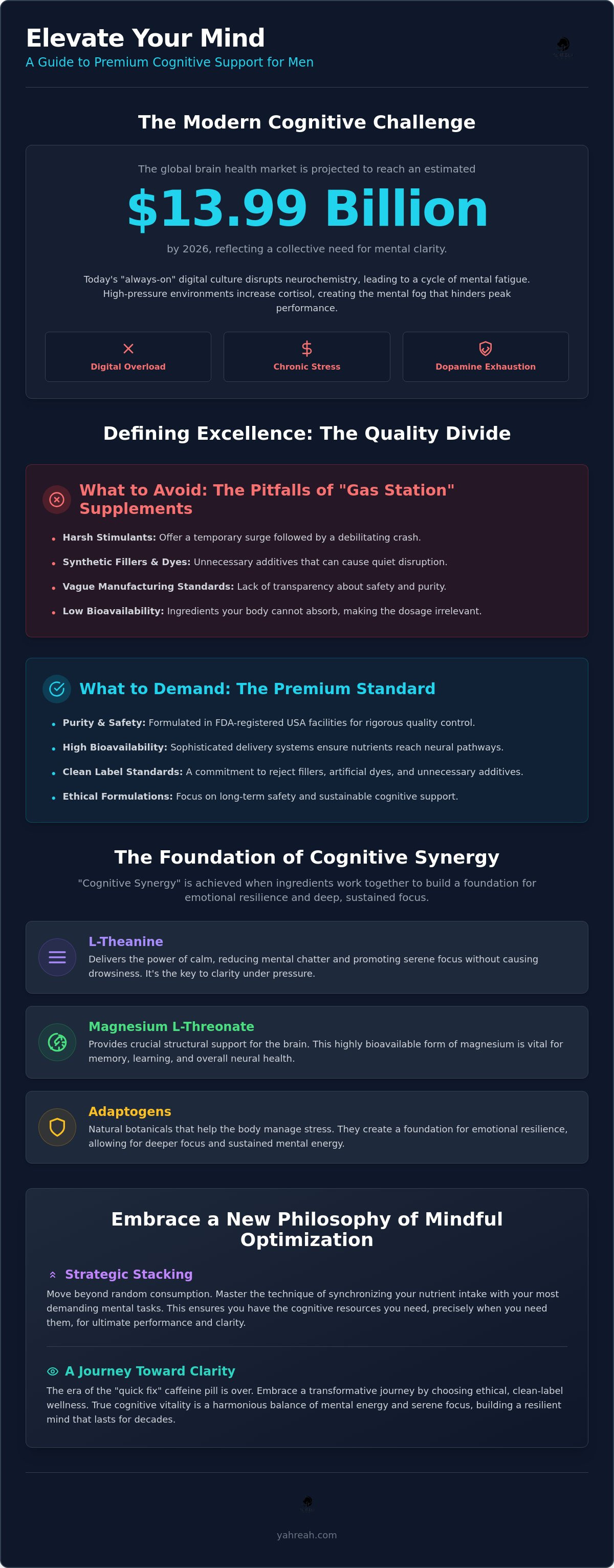 Supplements for men's cognitive health