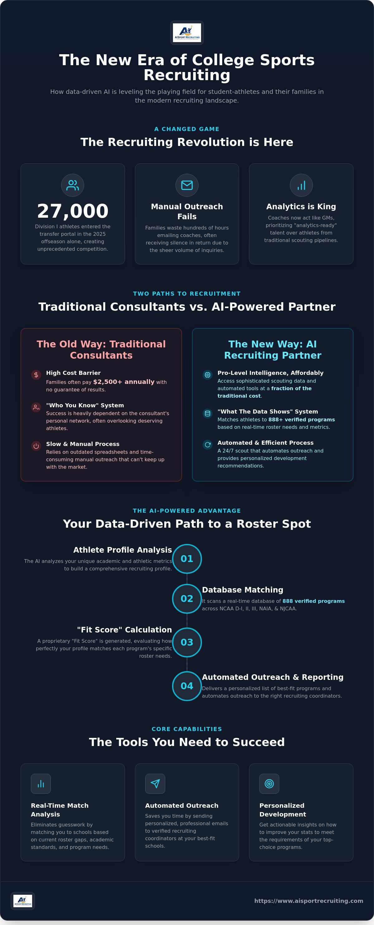 AI recruiting partner for families