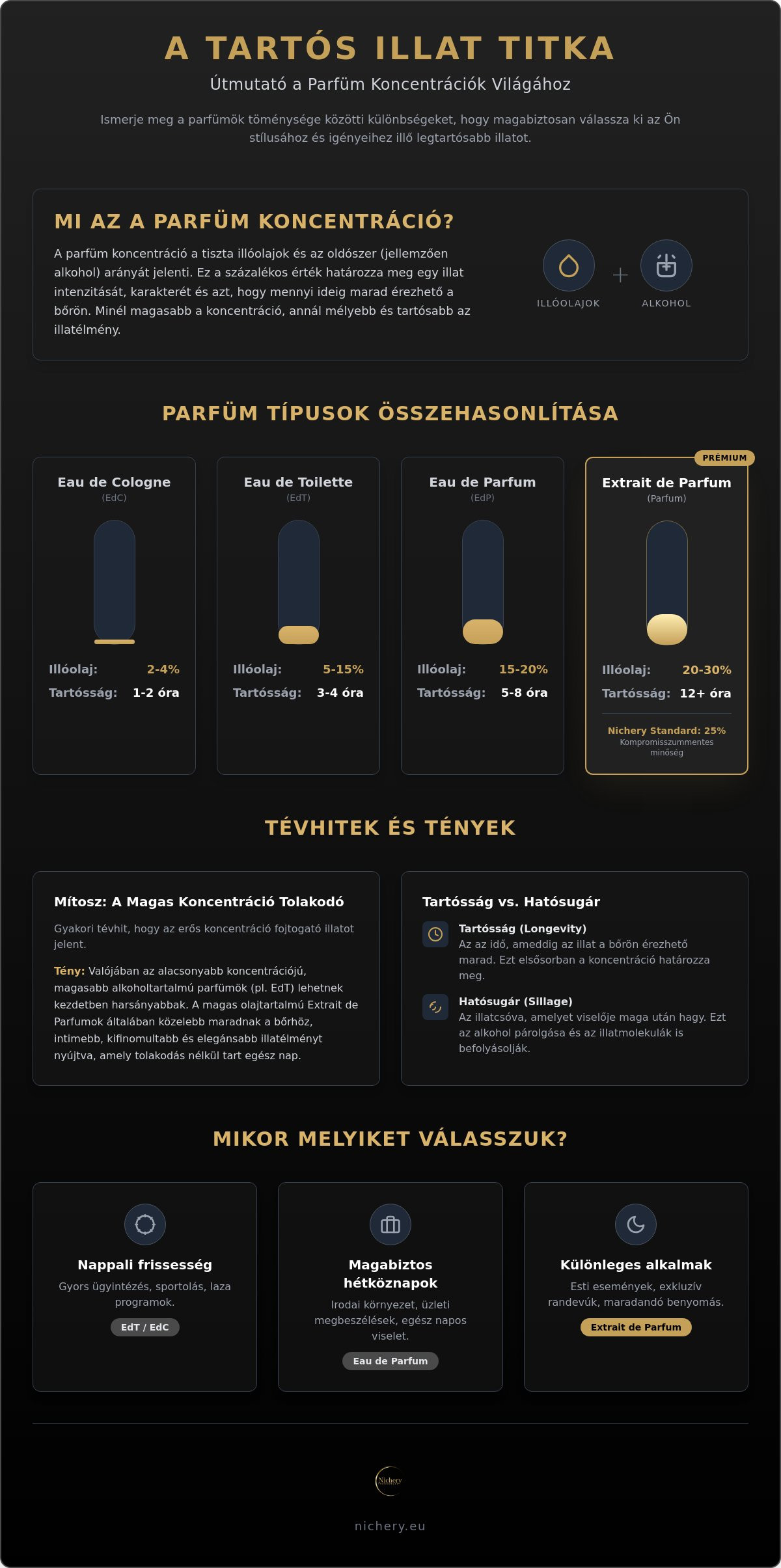 Parfüm koncentráció különbségek