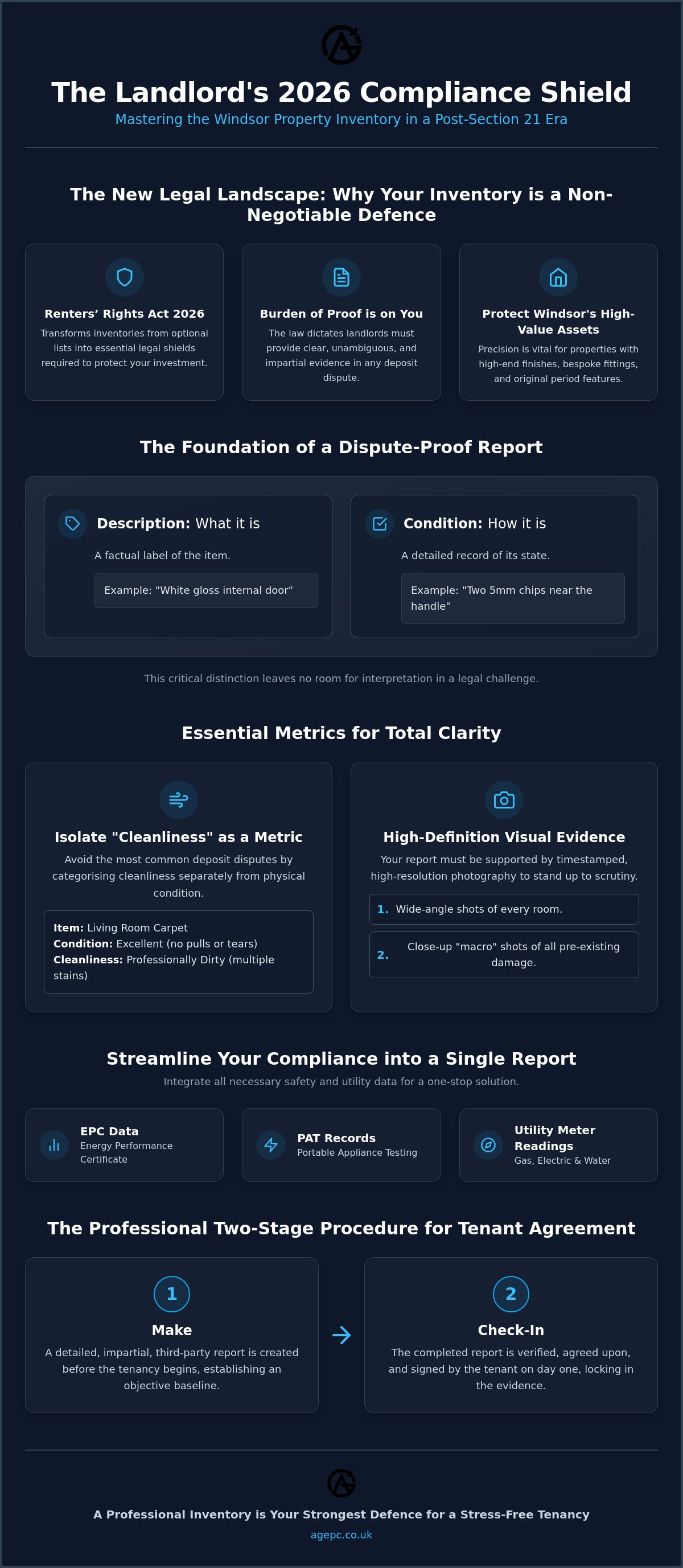 Landlord inventory checklist Windsor 2026