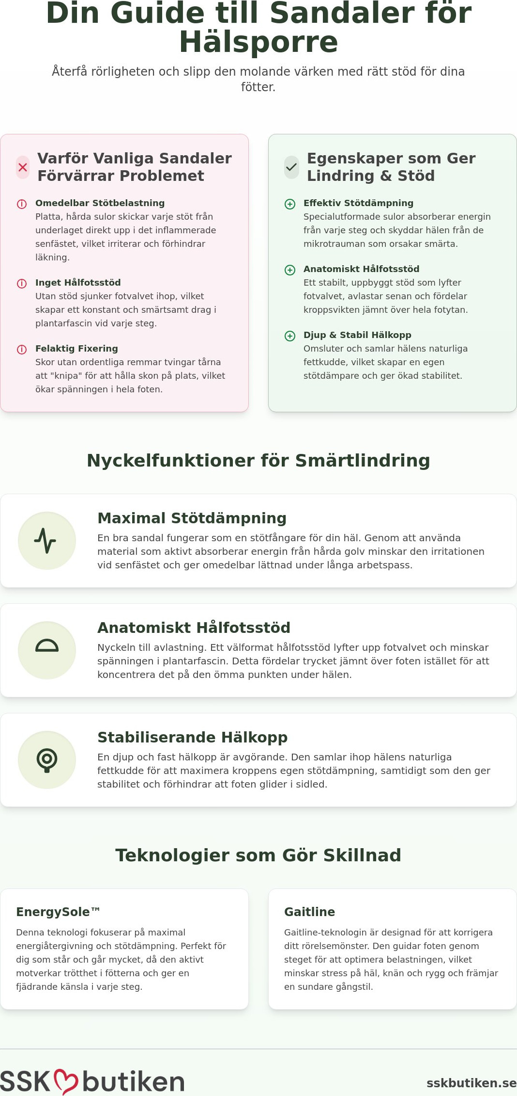 Bästa sandaler för hälsporre