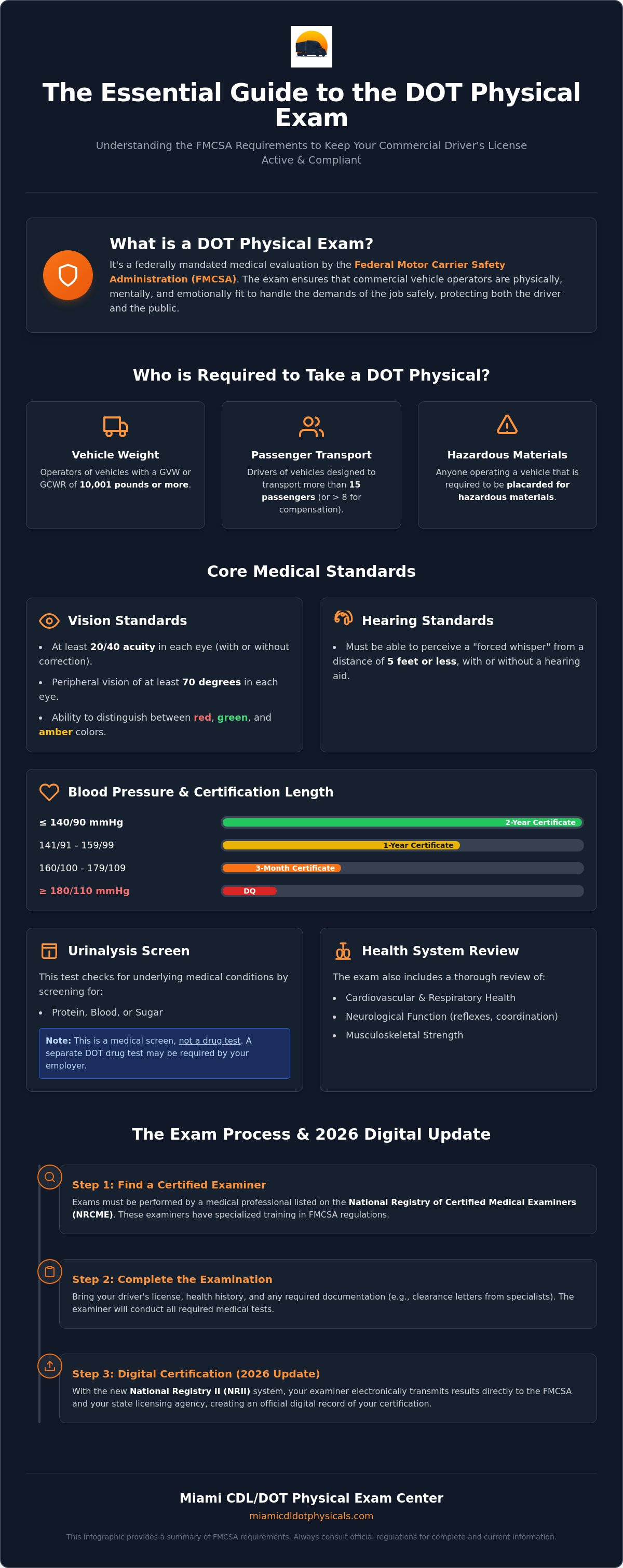 What is a dot physical exam