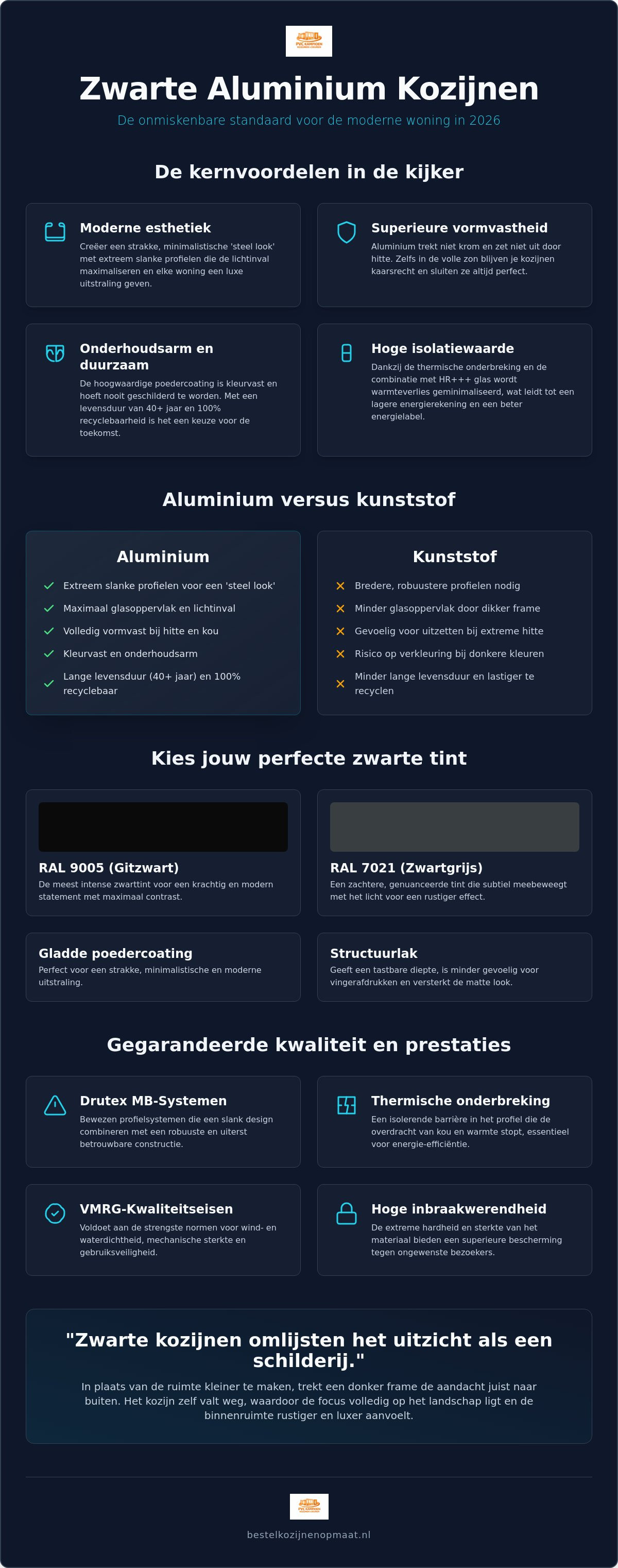 Zwarte kozijnen aluminium
