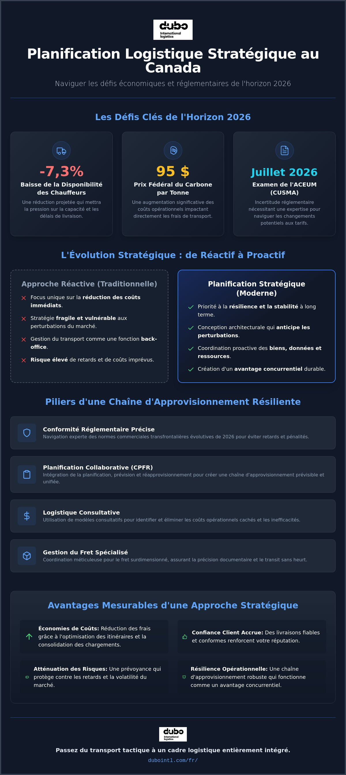 Planification logistique stratégique Canada