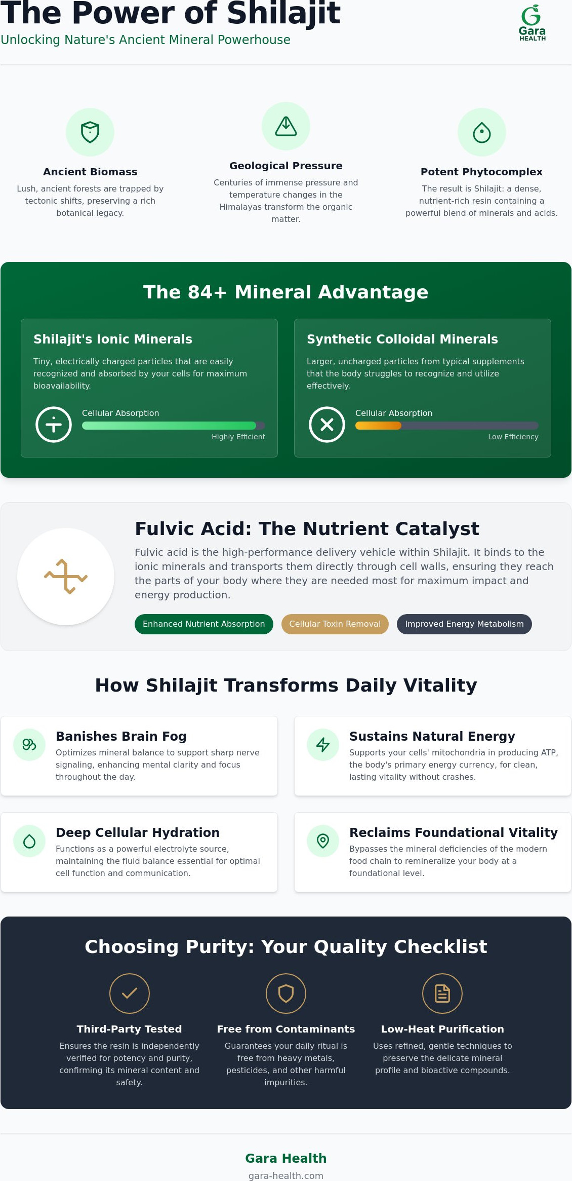Minerals in shilajit