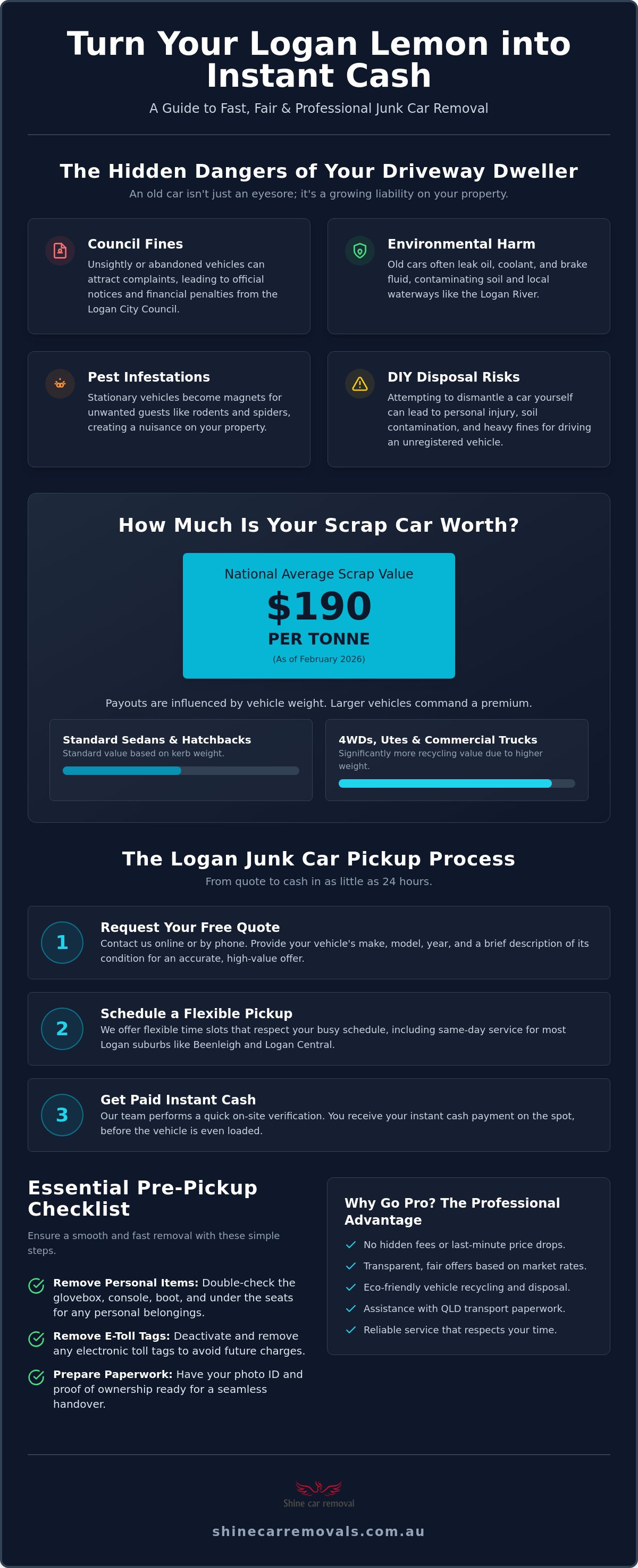 Junk car pickup logan
