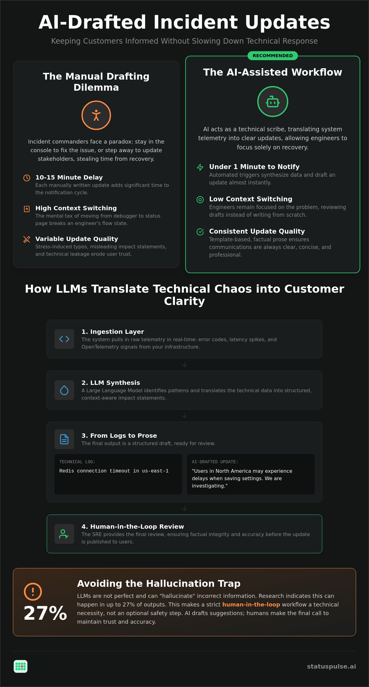 AI-Drafted Incident Updates: Keeping Customers Informed Without Slowing Down Response