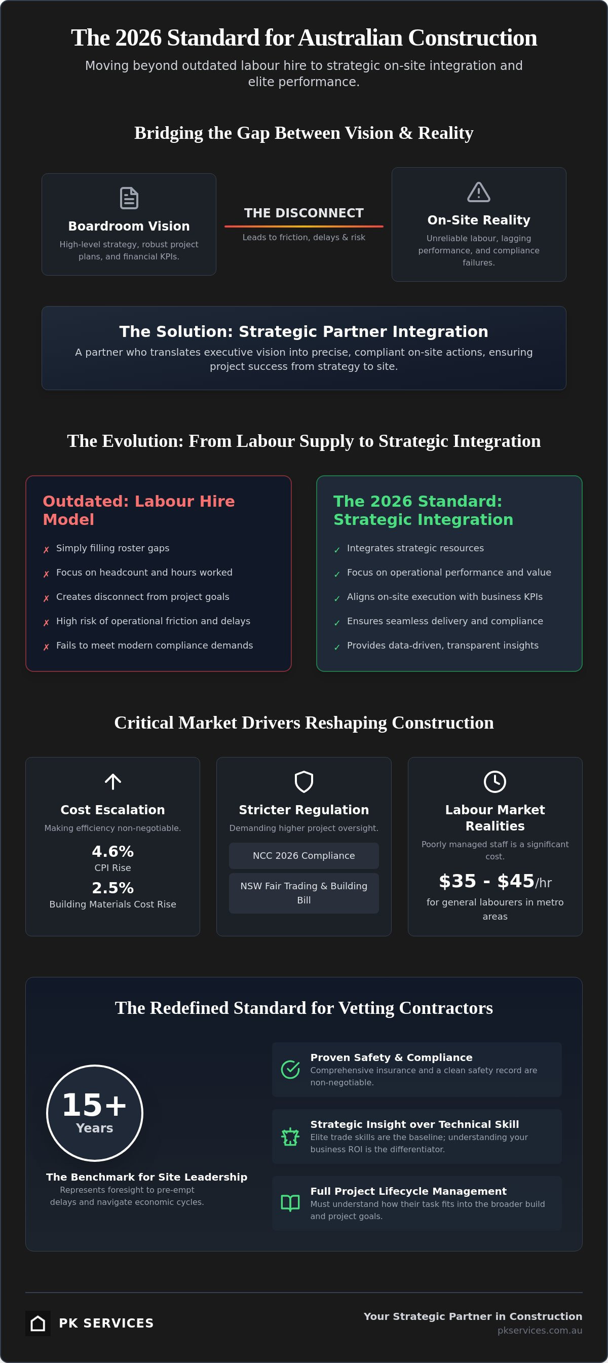 Construction trade services Australia