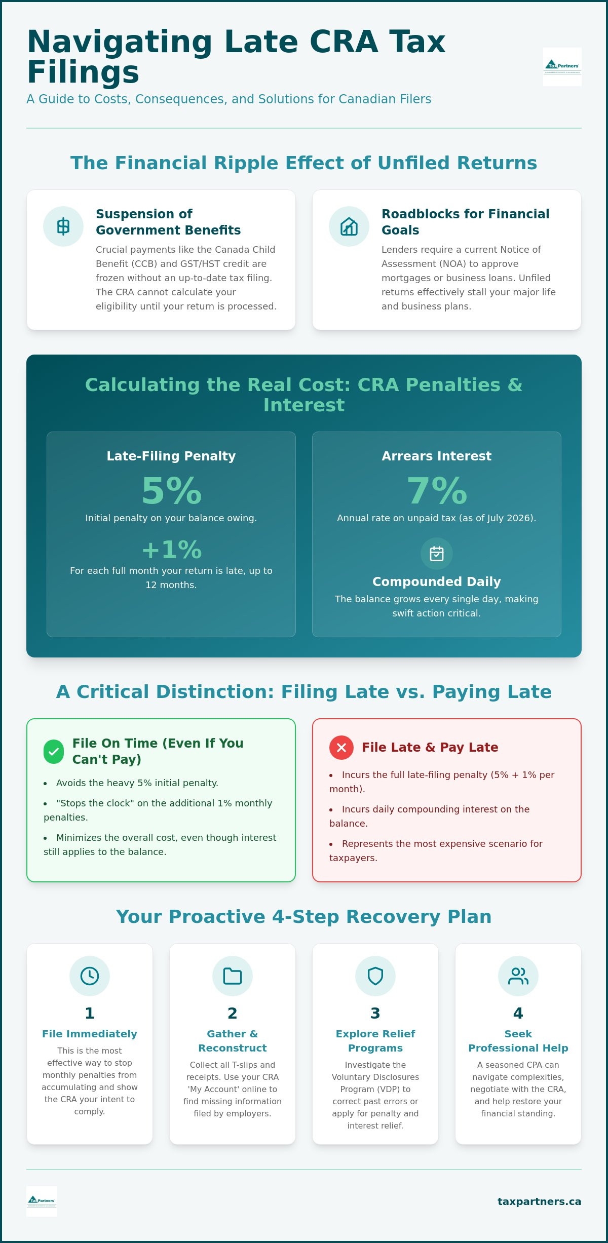 Late tax filing assistance