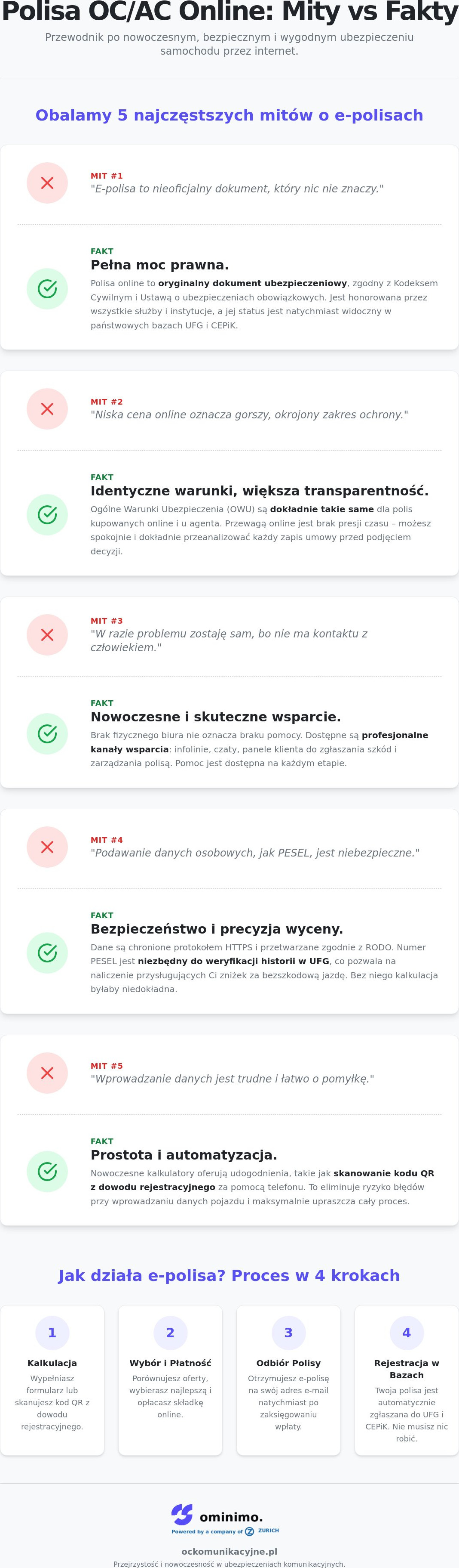 Polisa oc ac przez internet