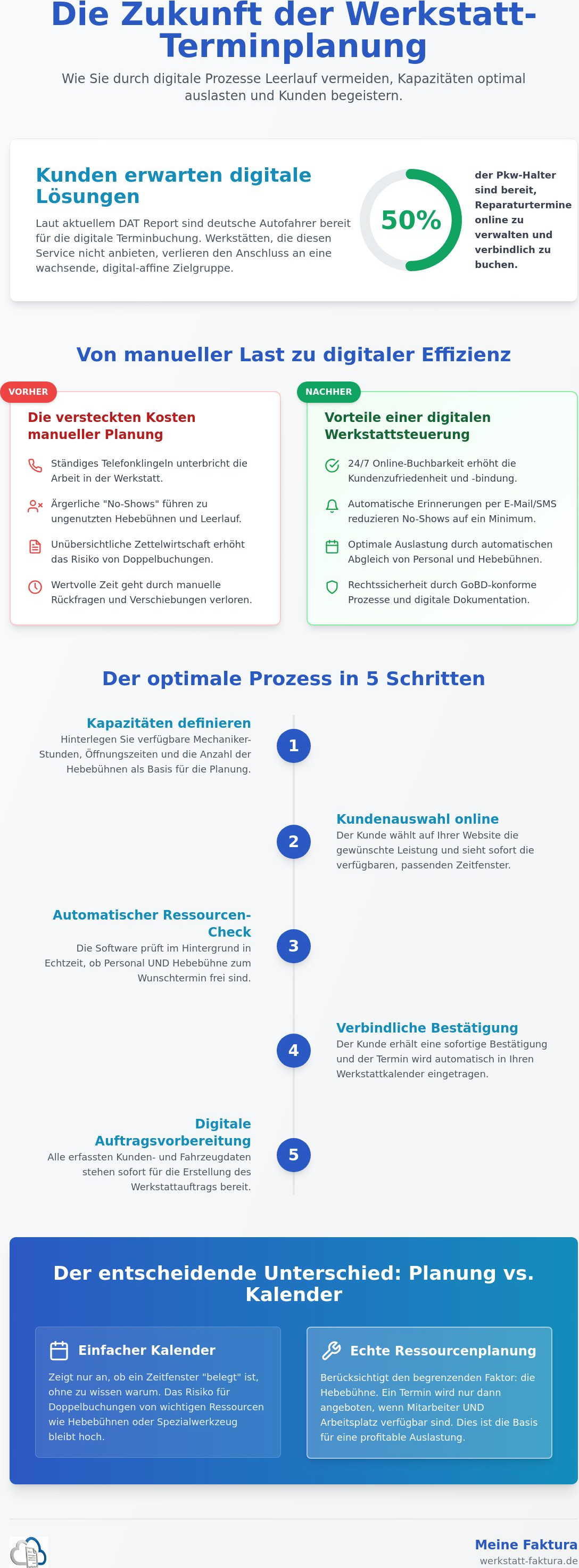 Reparaturtermine online verwalten