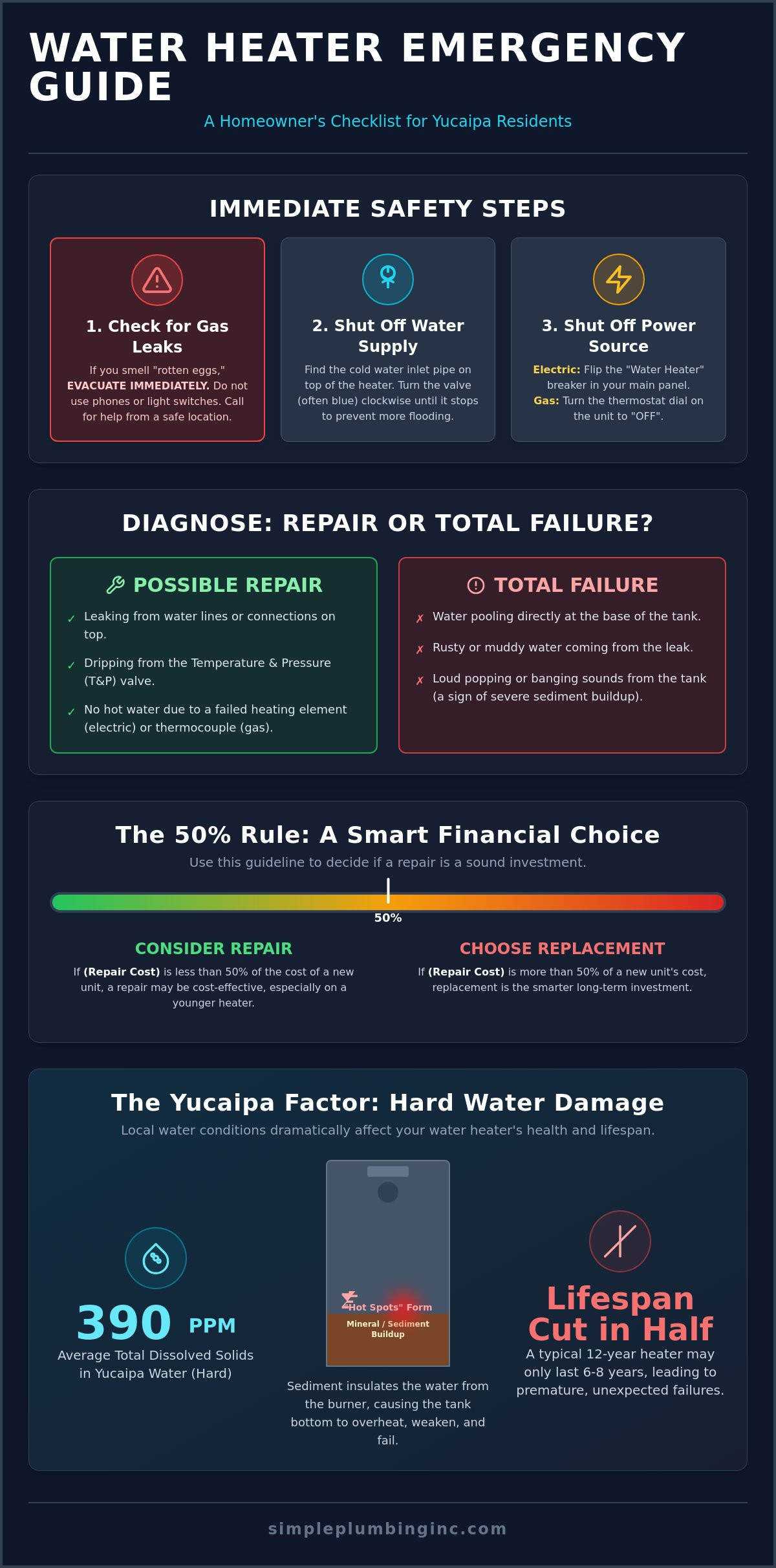 Emergency water heater replacement Yucaipa