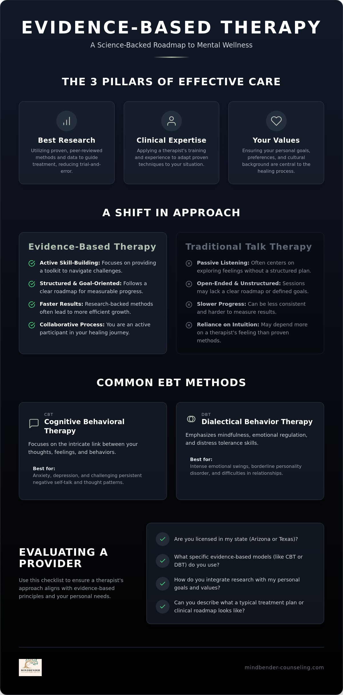 What is evidence based therapy