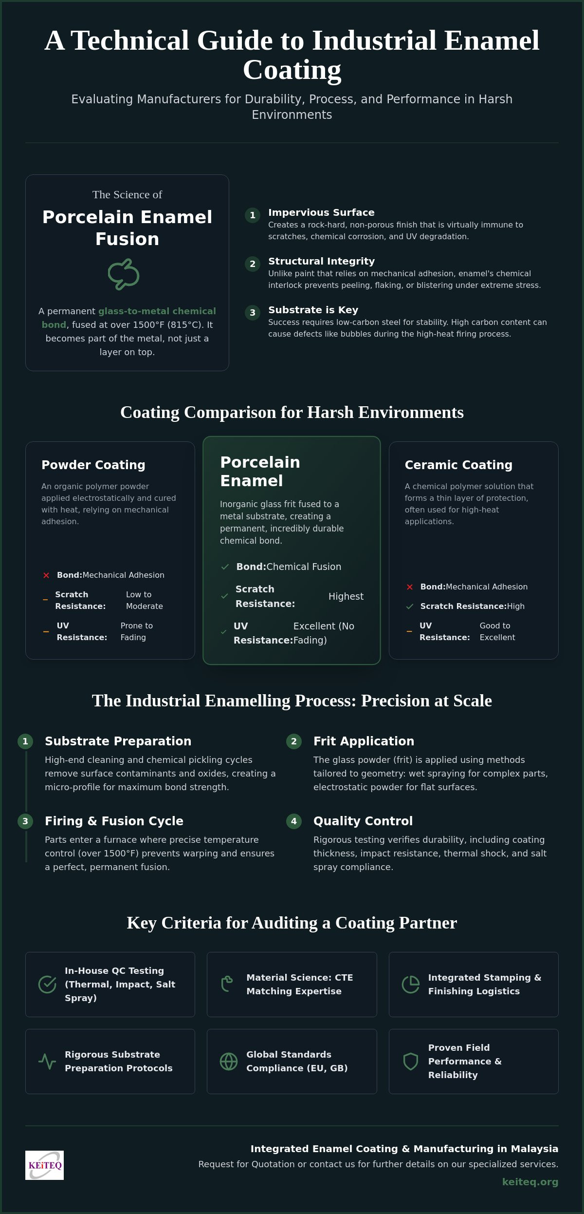 Enamel coating manufacturer
