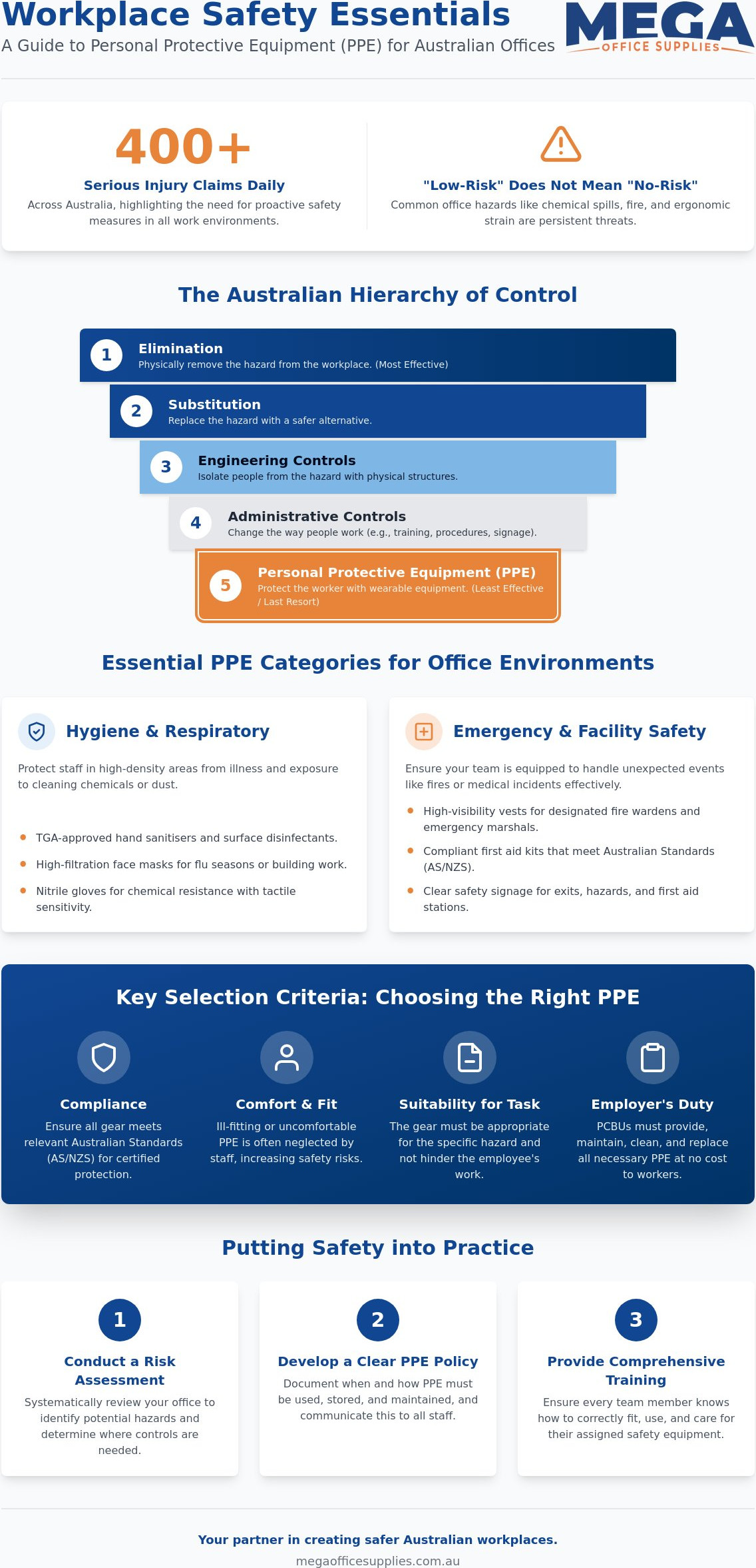 Selecting the right PPE for office staff