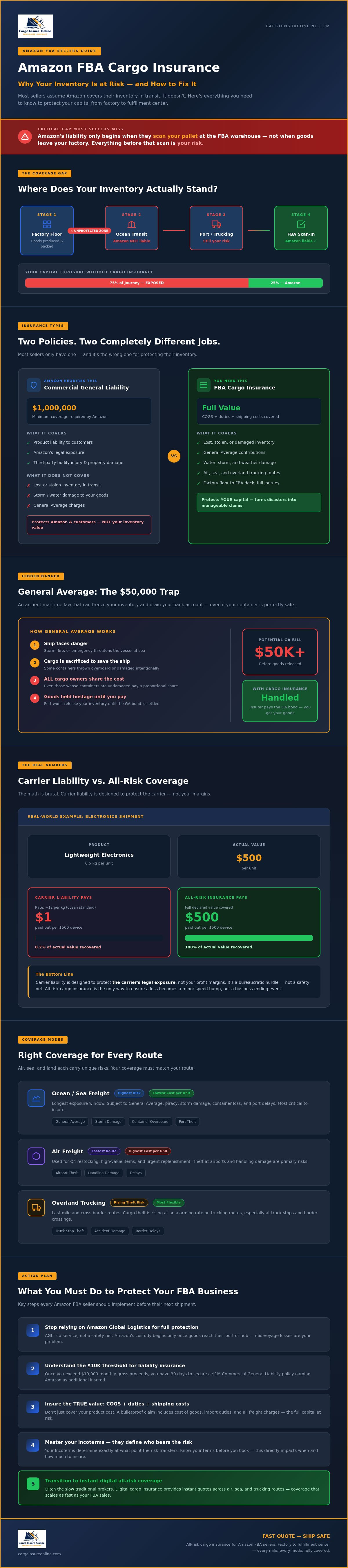 Amazon FBA cargo insurance