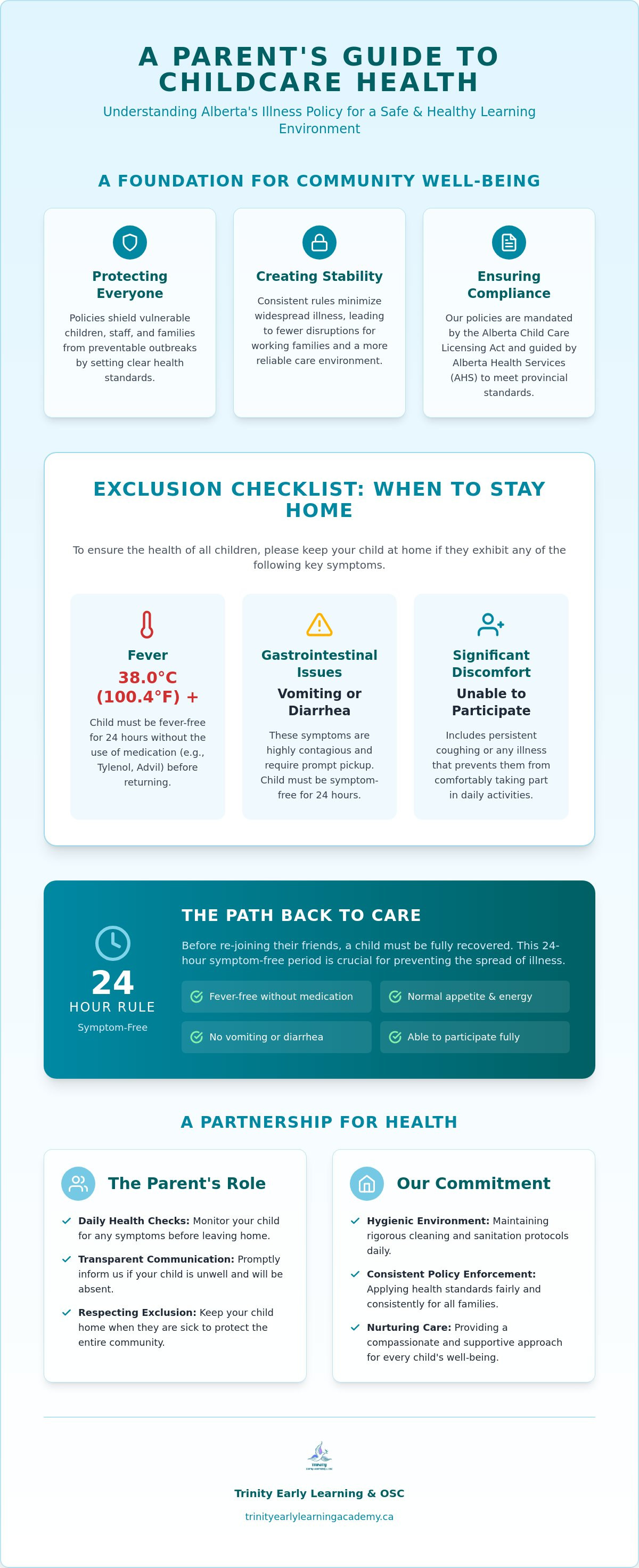 Daycare illness policy Alberta