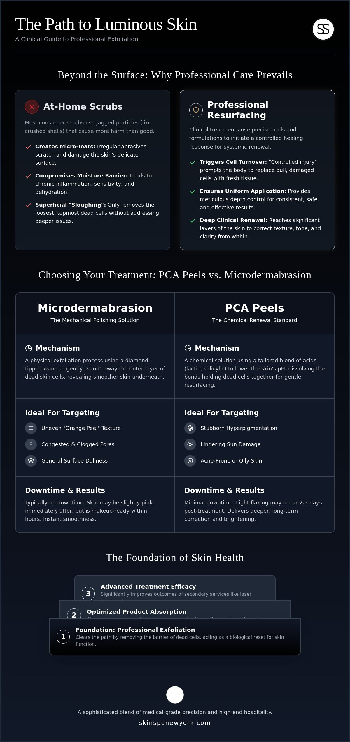 Professional exfoliation treatments