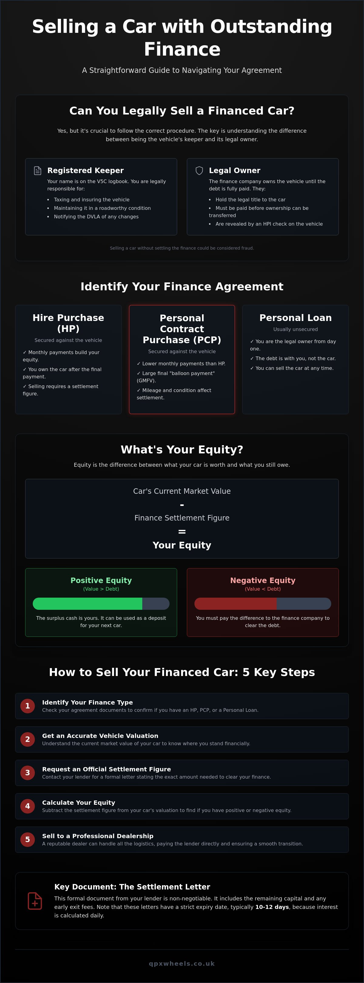Selling a car with outstanding finance