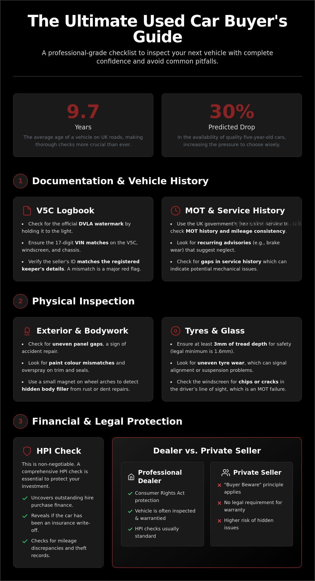 What to look for when buying a used car