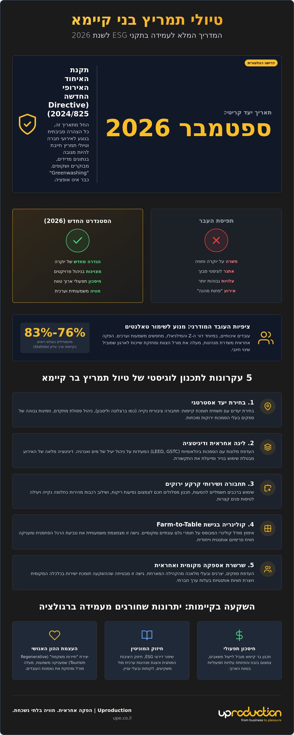 טיולי תמריץ בני קיימא