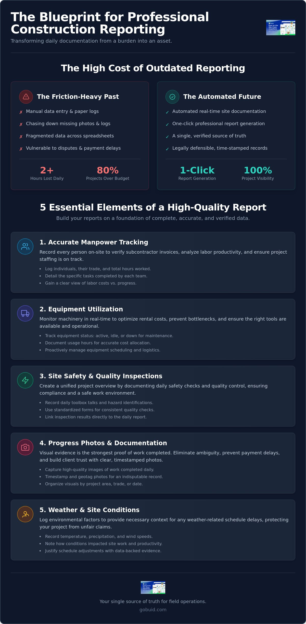 Creating professional construction reports