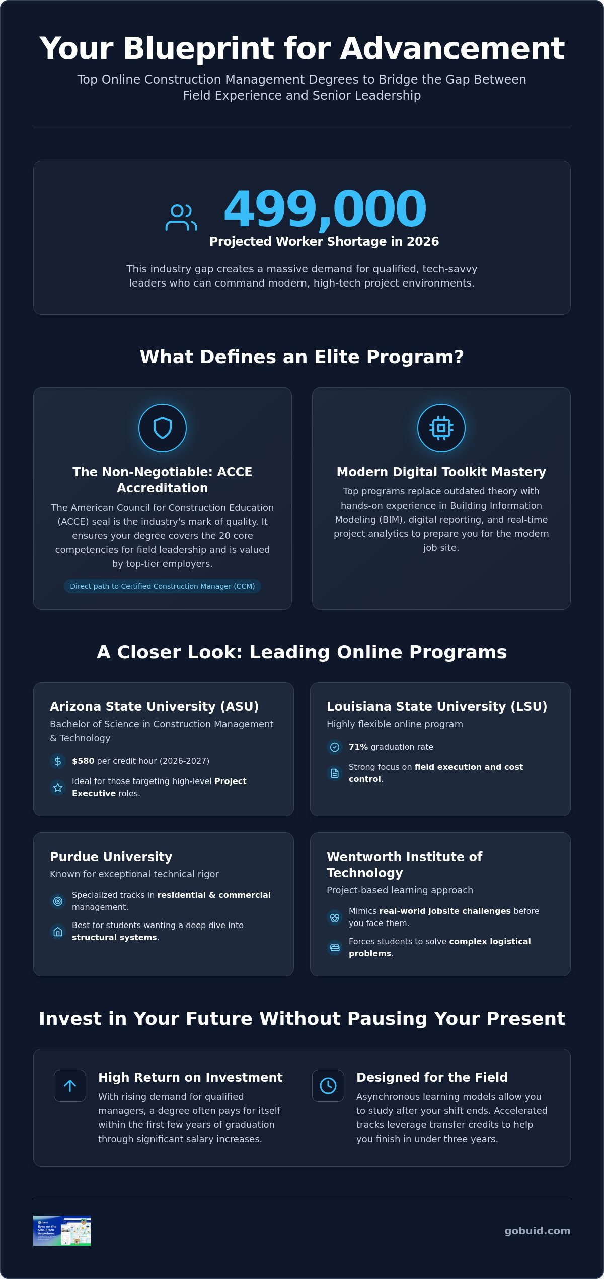 What are the best online construction management degree programs?