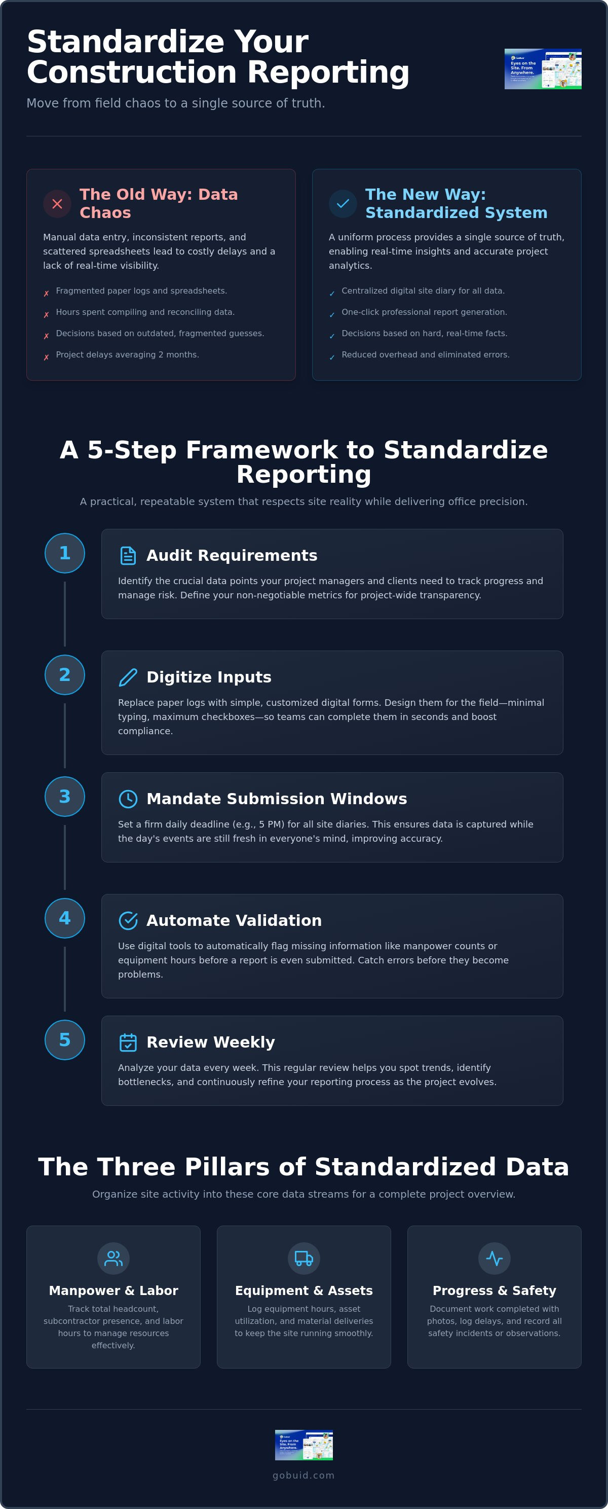 How to standardize construction reporting