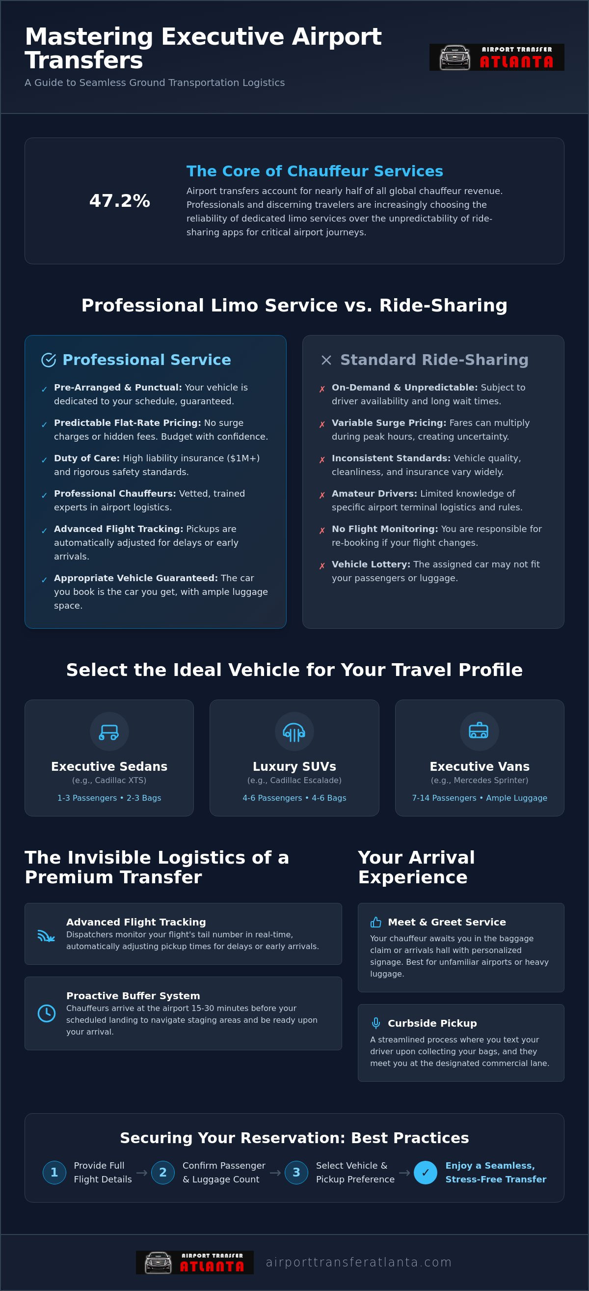 Airport limo service