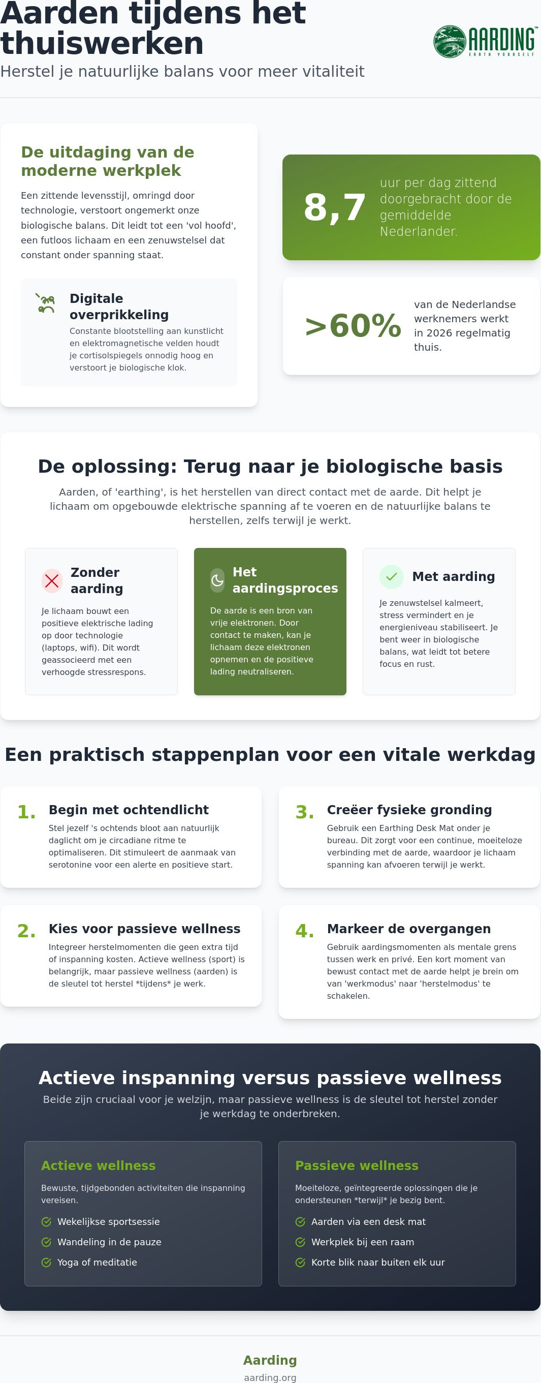 Aarden tijdens het thuiswerken