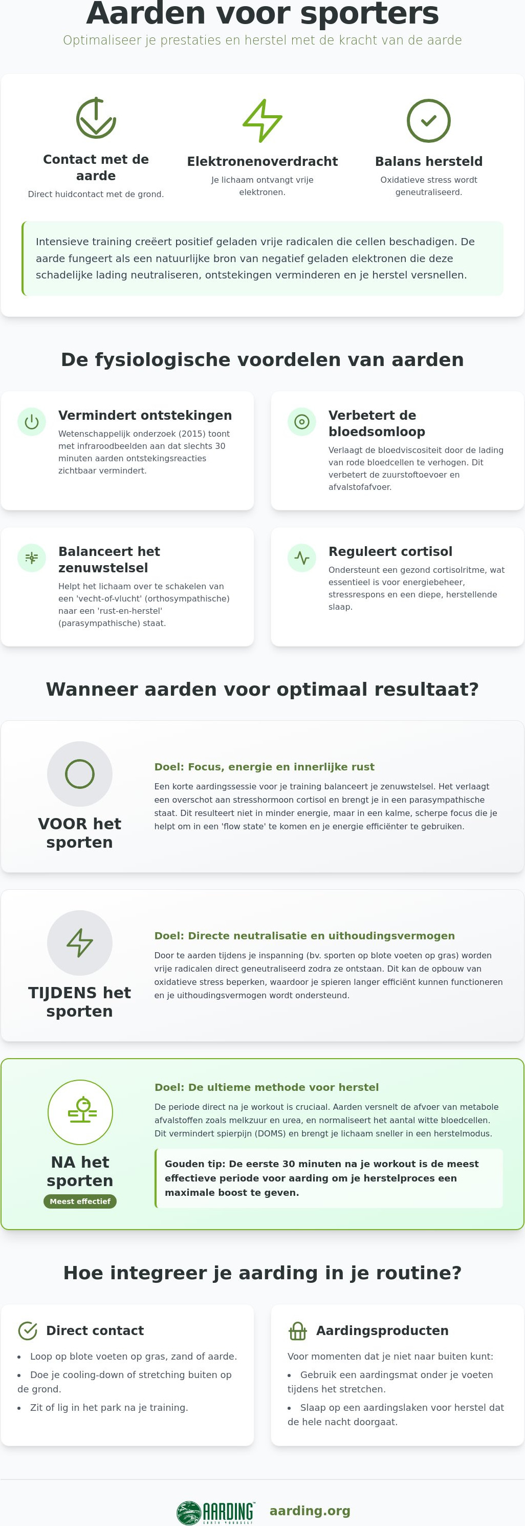 Aarden voor, tijdens of na het sporten
