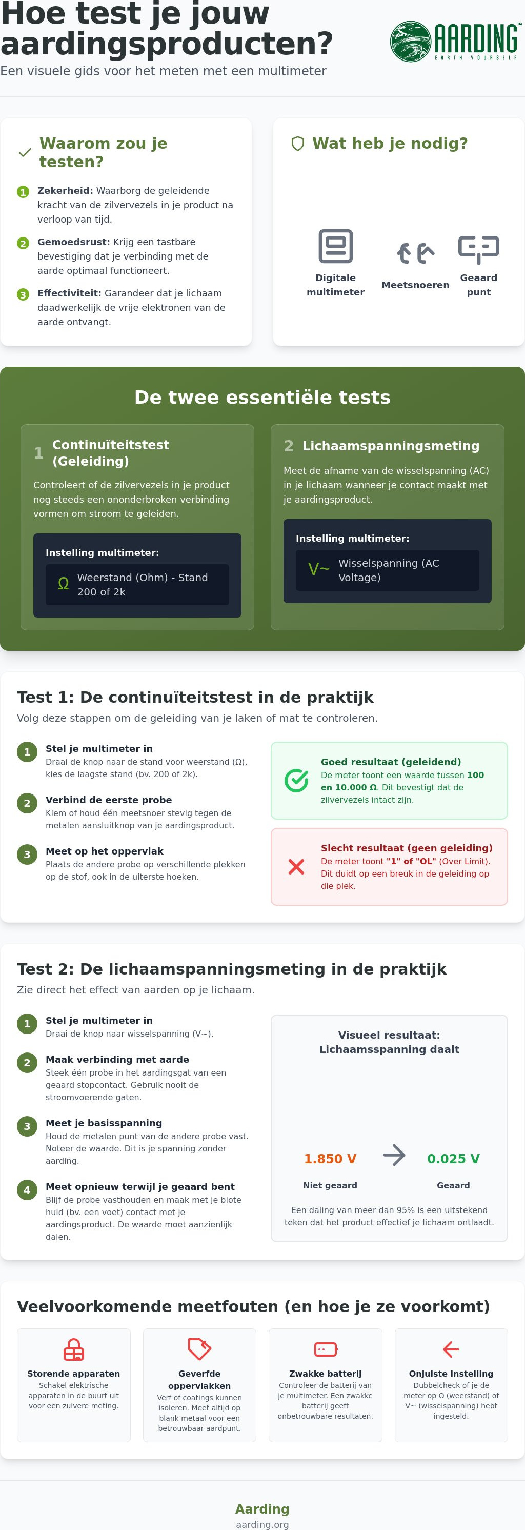 Hoe aardingsproducten te testen met een multimeter