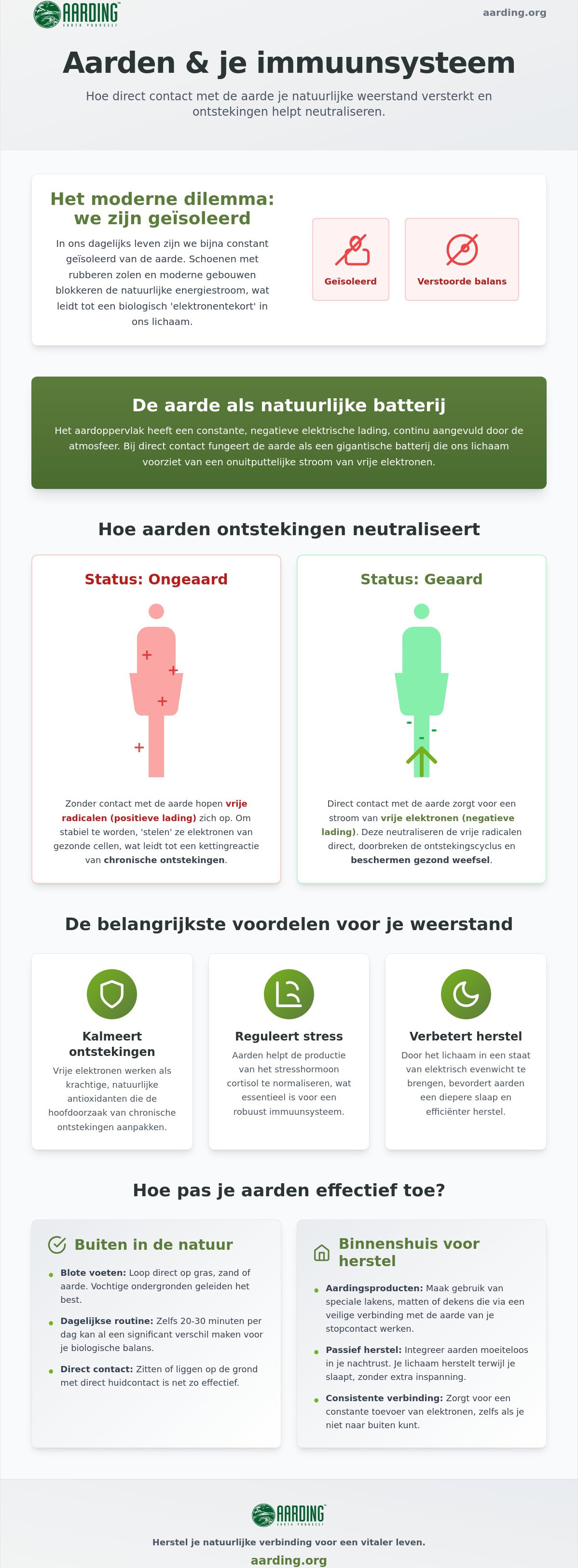 Aarden en de relatie met het immuunsysteem