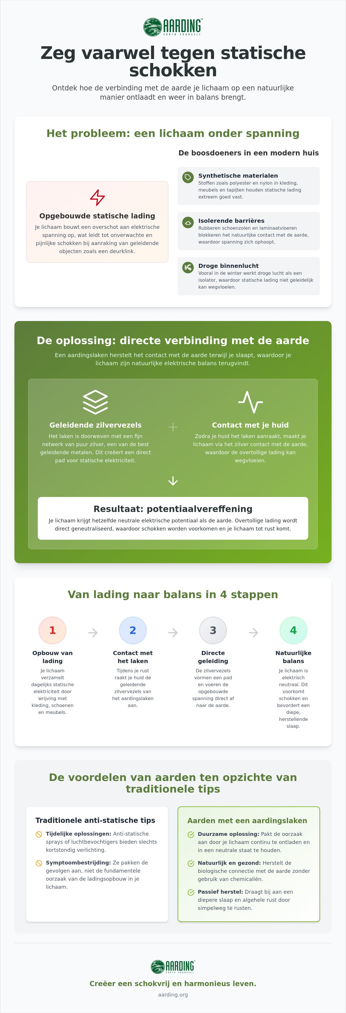 Kan een aardingslaken statische elektriciteit verminderen