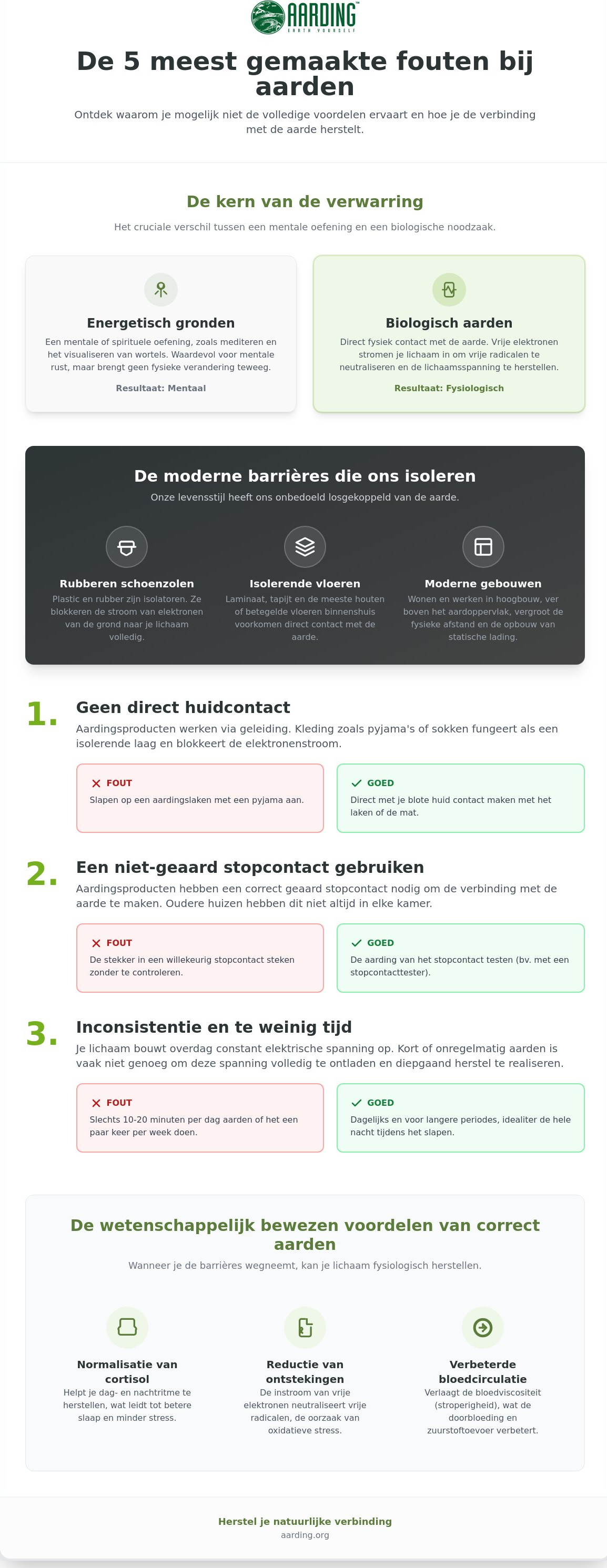 Fouten die mensen maken bij het aarden