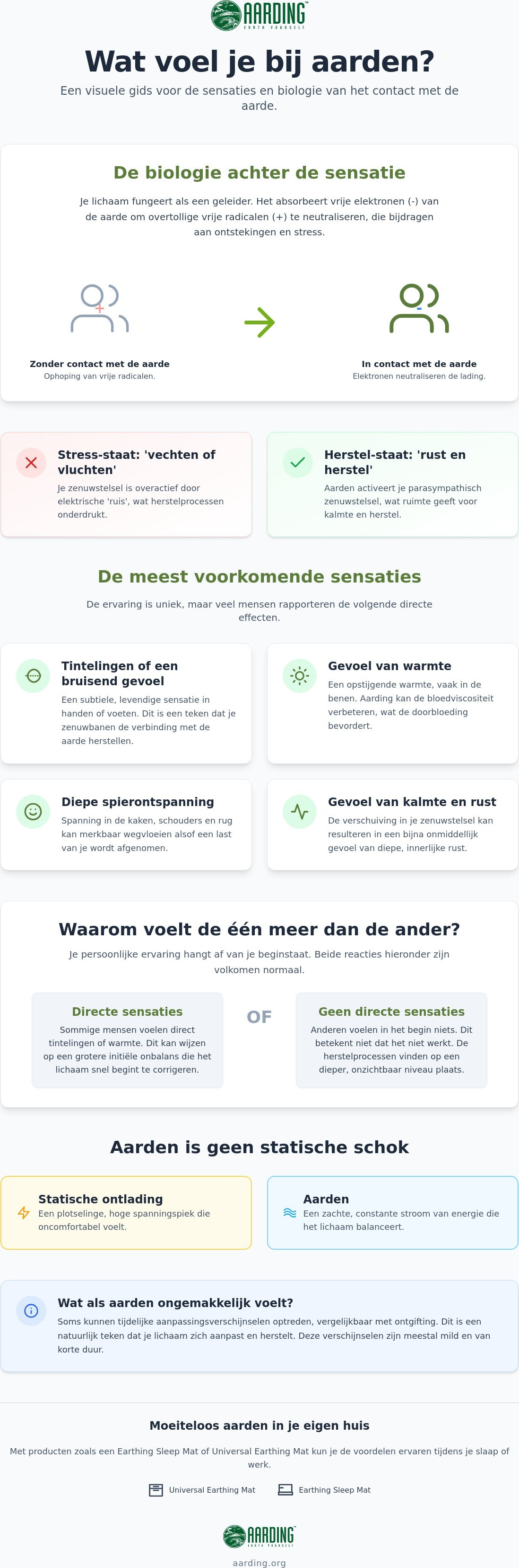 Wat voel je bij aarden