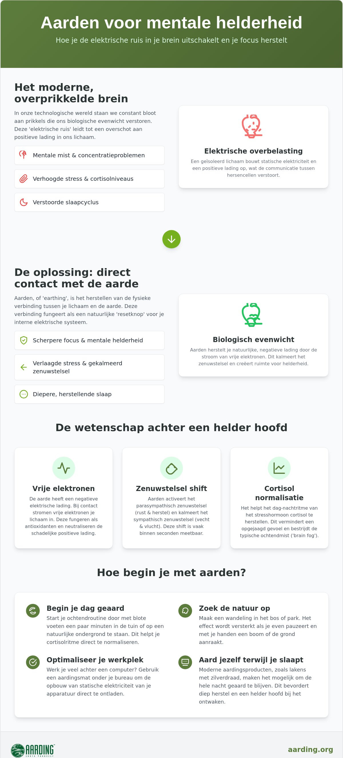 Aarden voor mentale helderheid