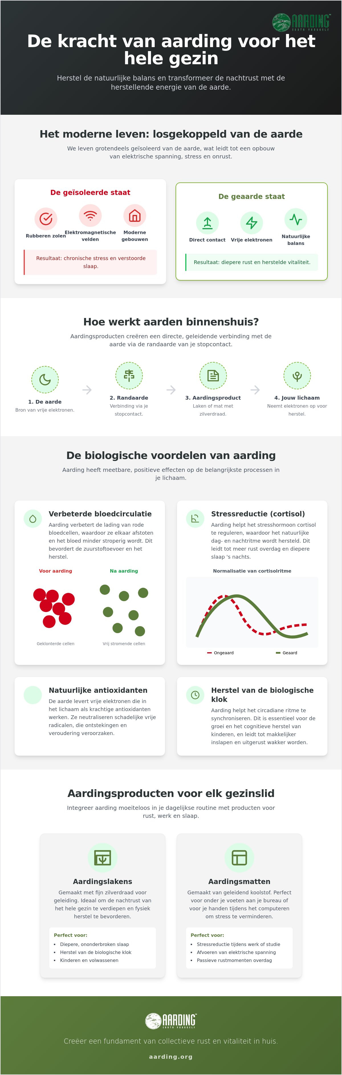 Aardingsproducten voor het hele gezin