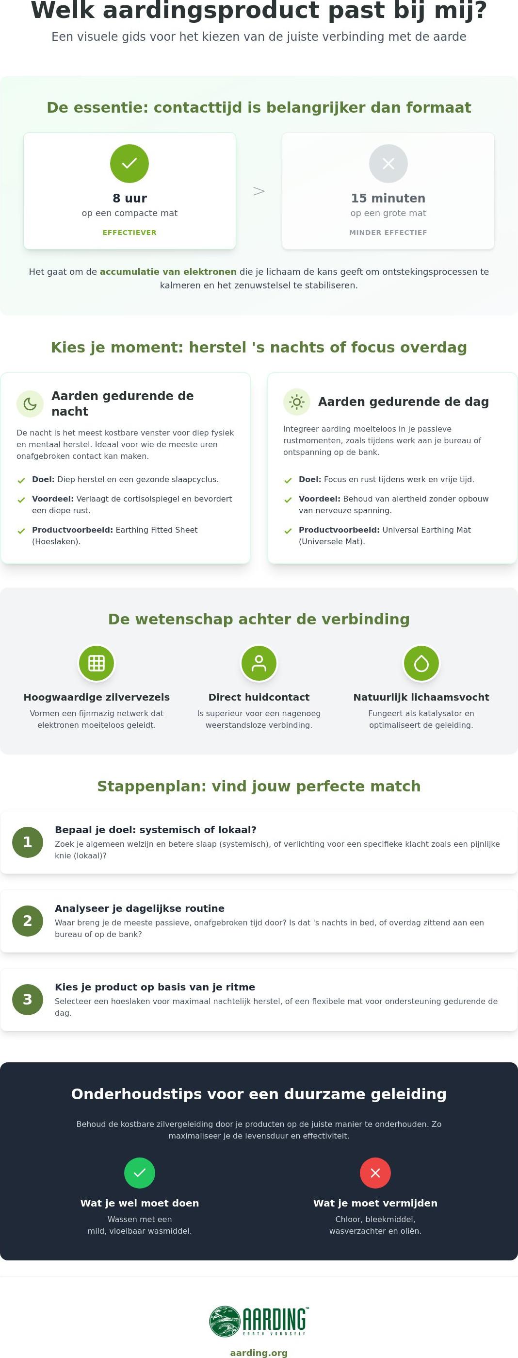 Welk aardingsproduct past bij mij