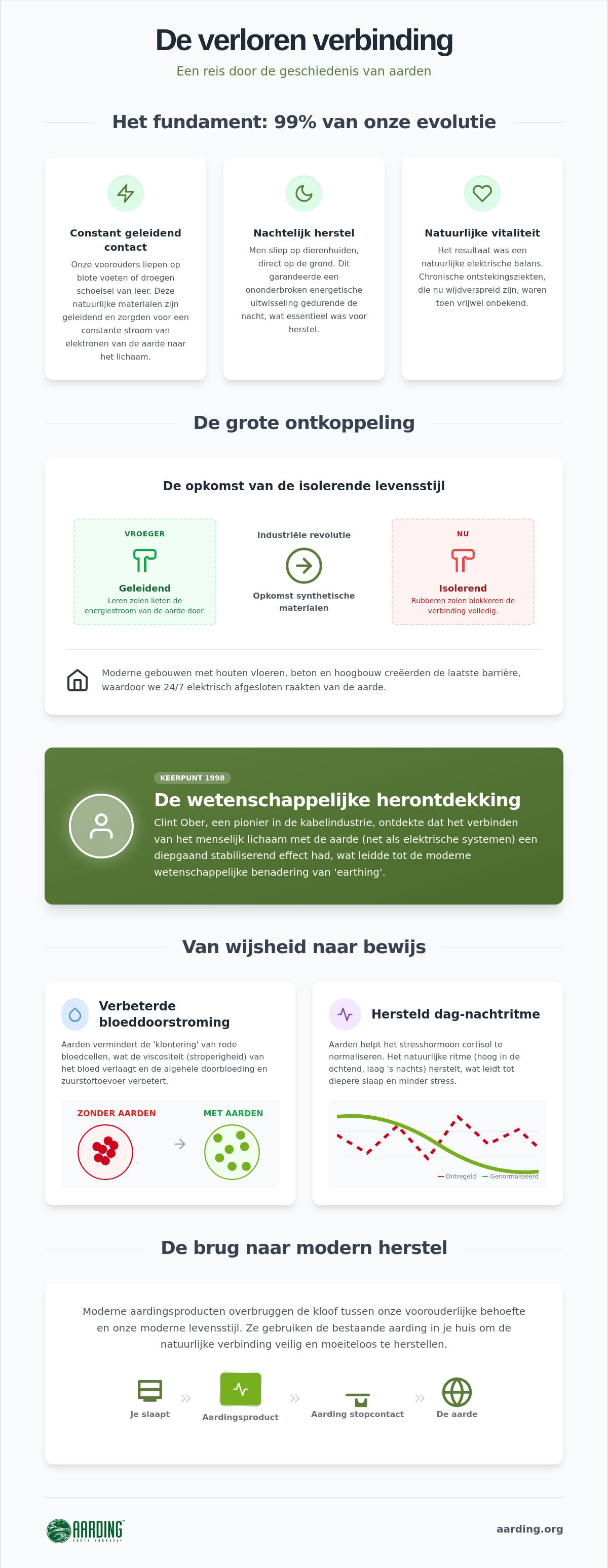 De geschiedenis van aarden als gezondheidspraktijk