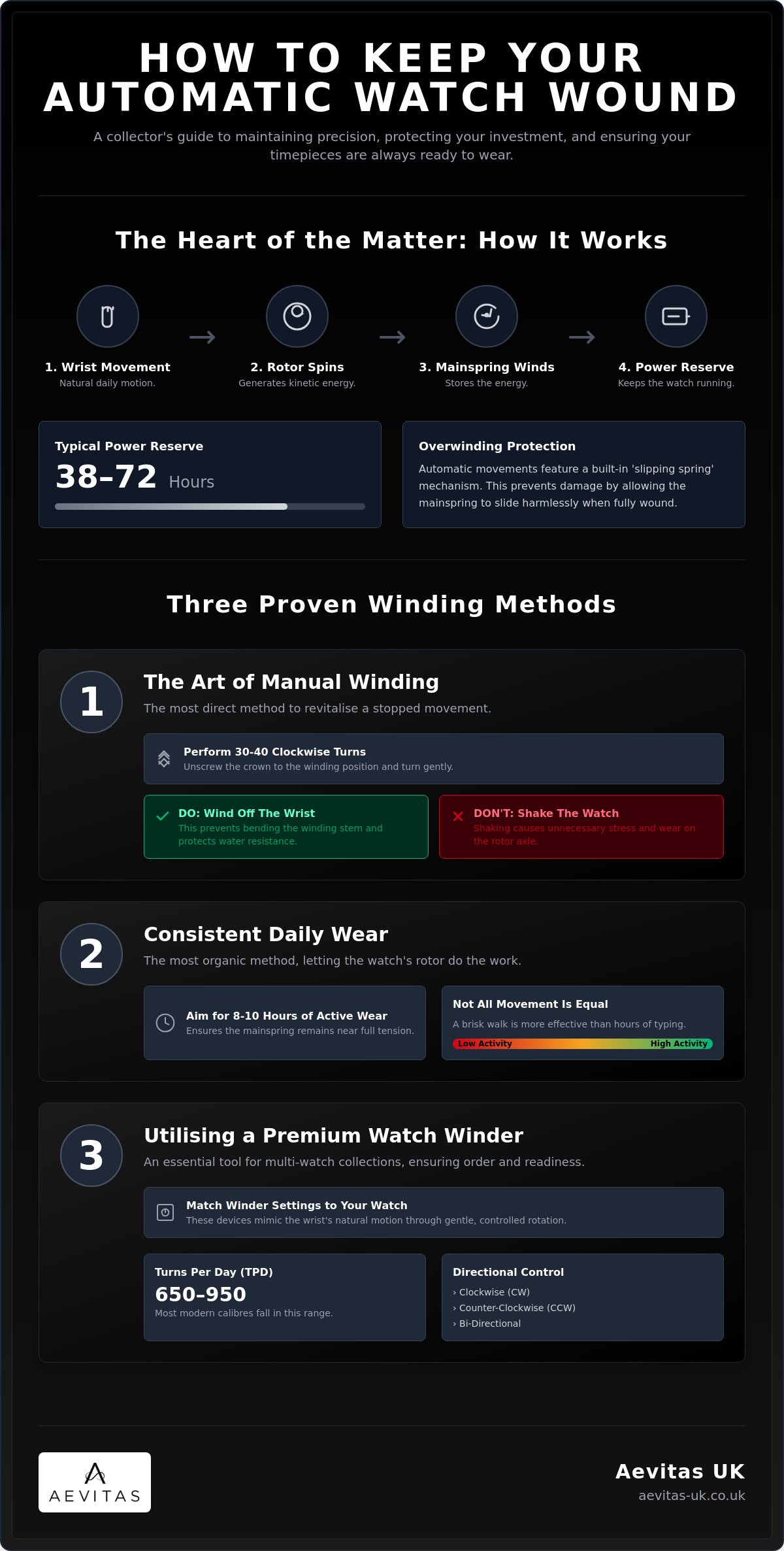 How to keep automatic watch wound