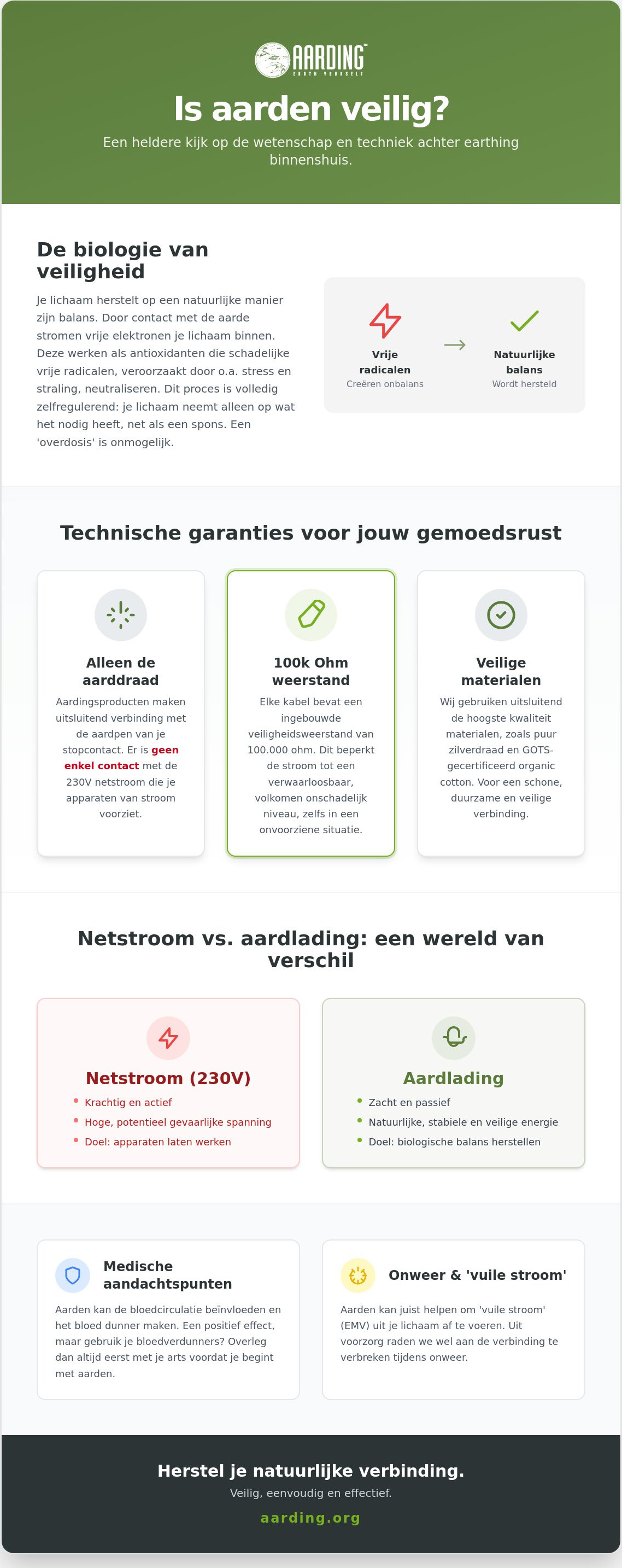 Is aarden veilig