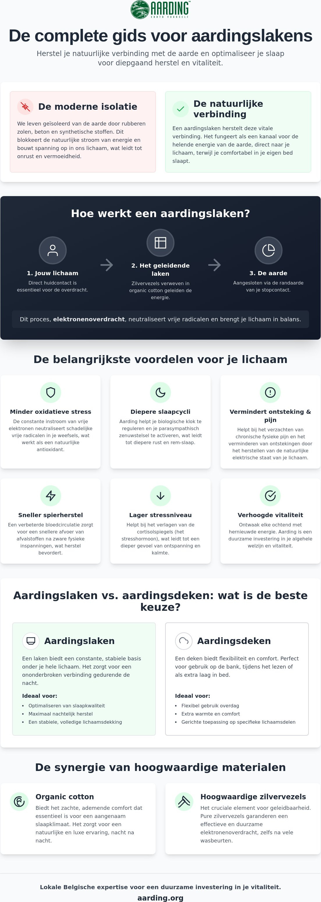 Aardingsdeken vs aardingslaken