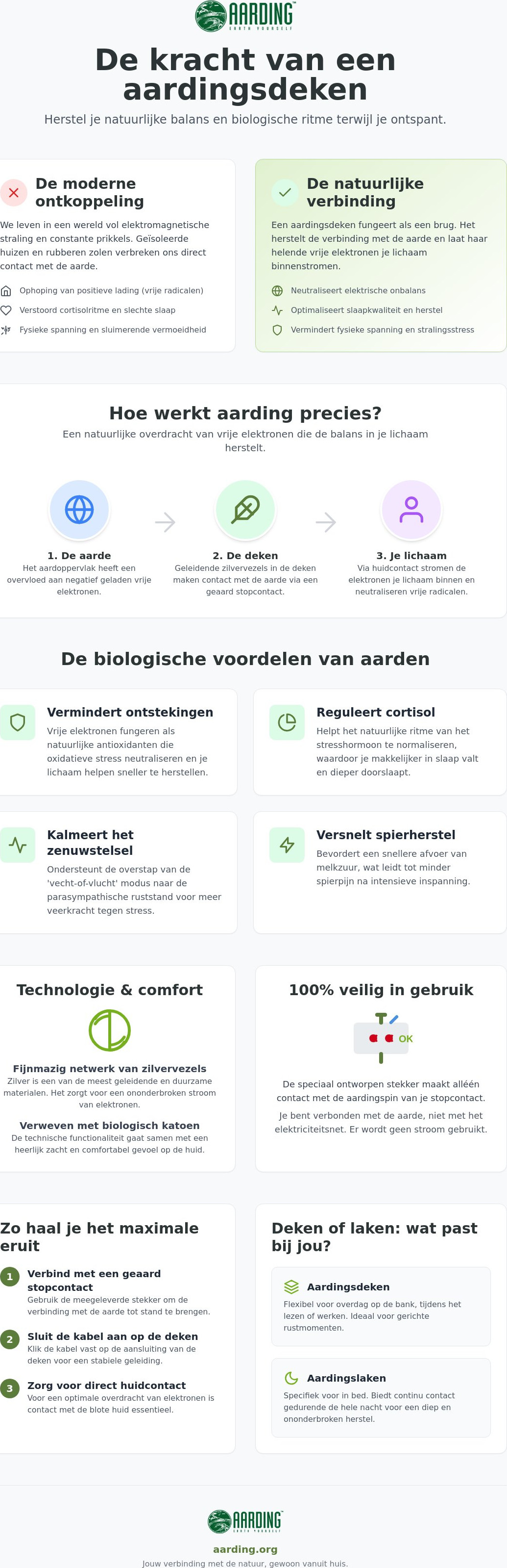 Aardingsdeken