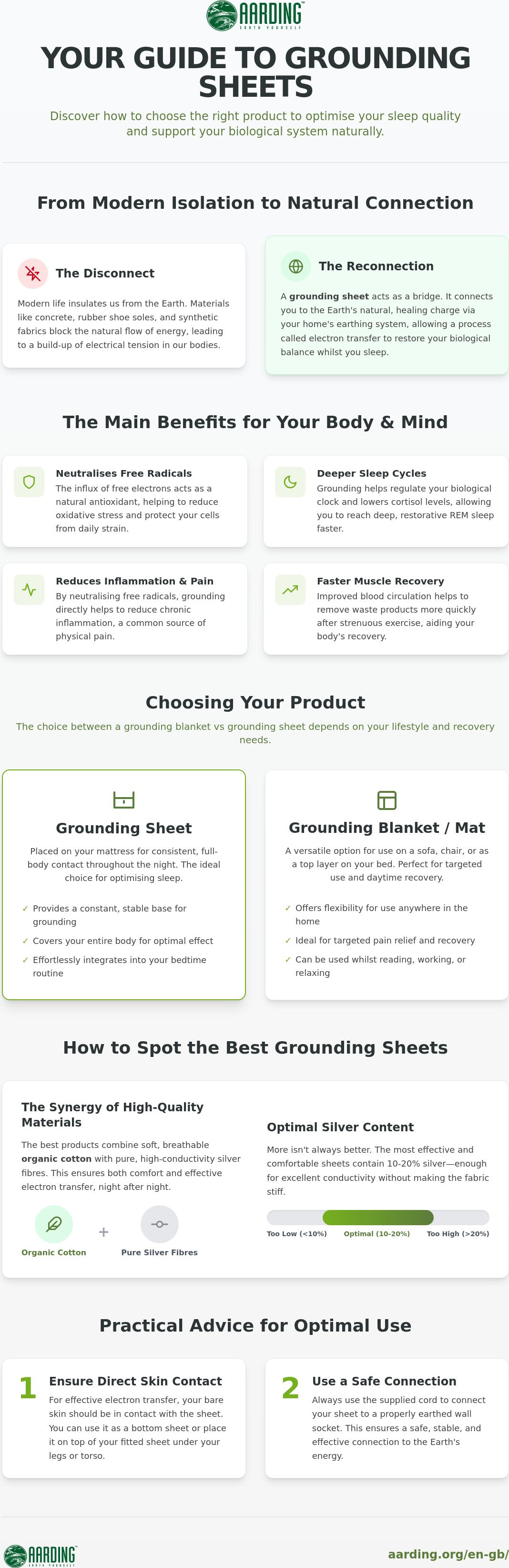 Grounding blanket vs grounding sheet
