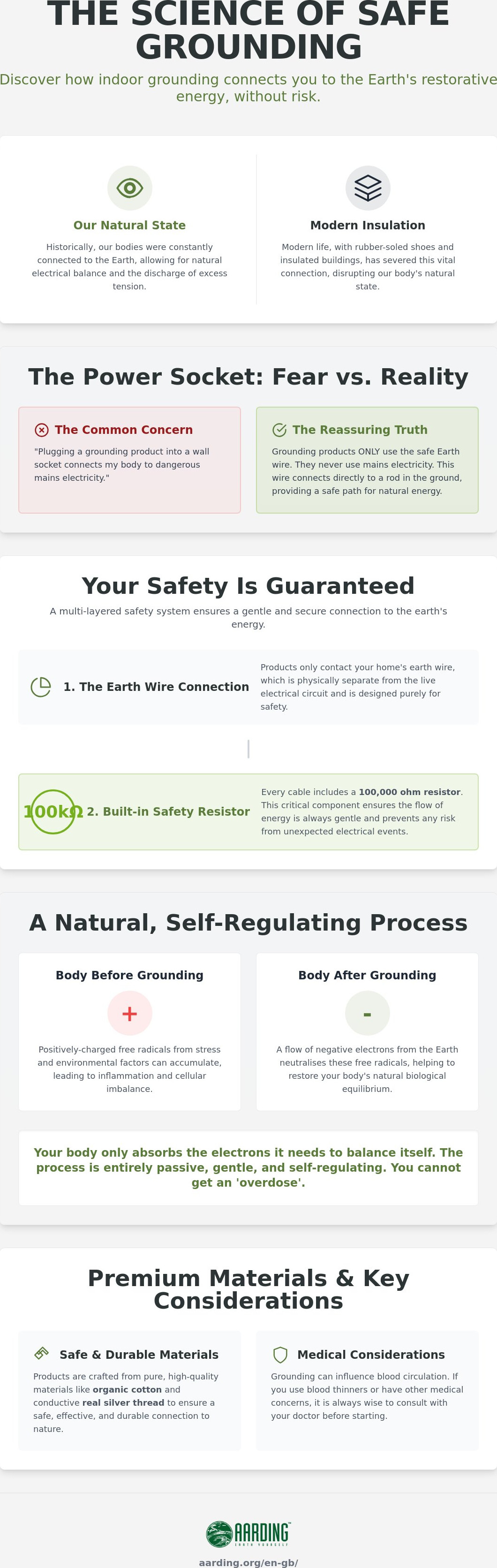 Is grounding safe