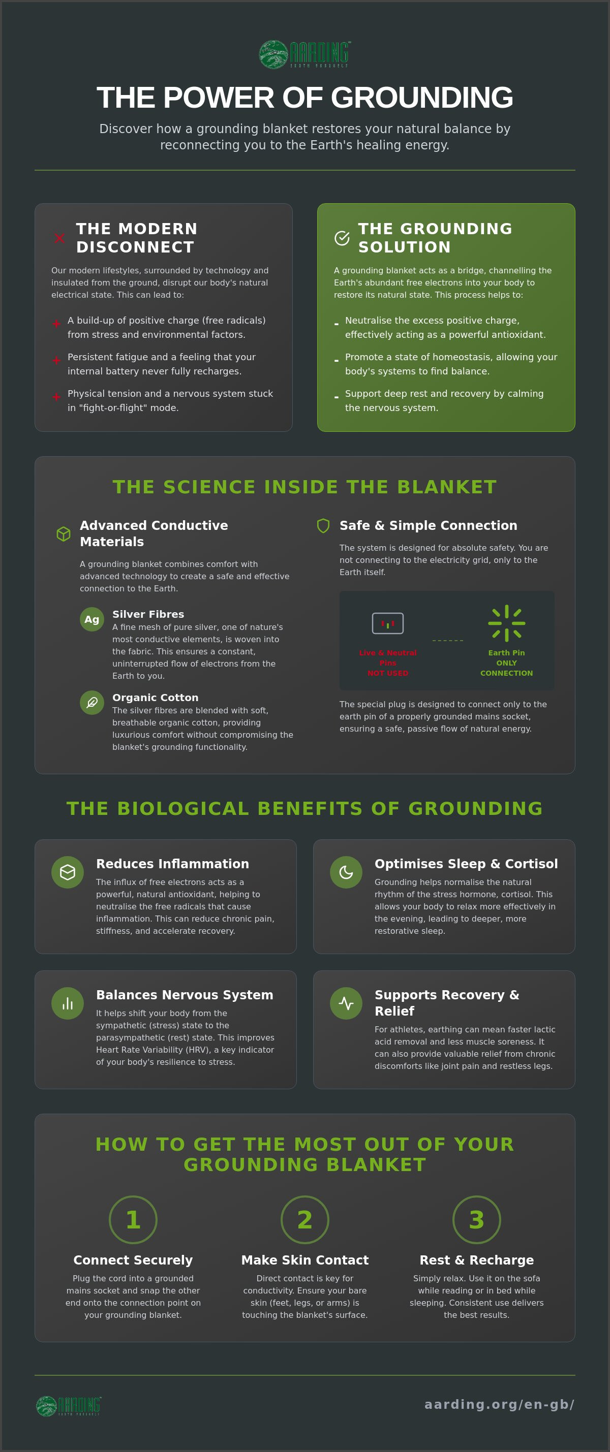 Grounding blanket