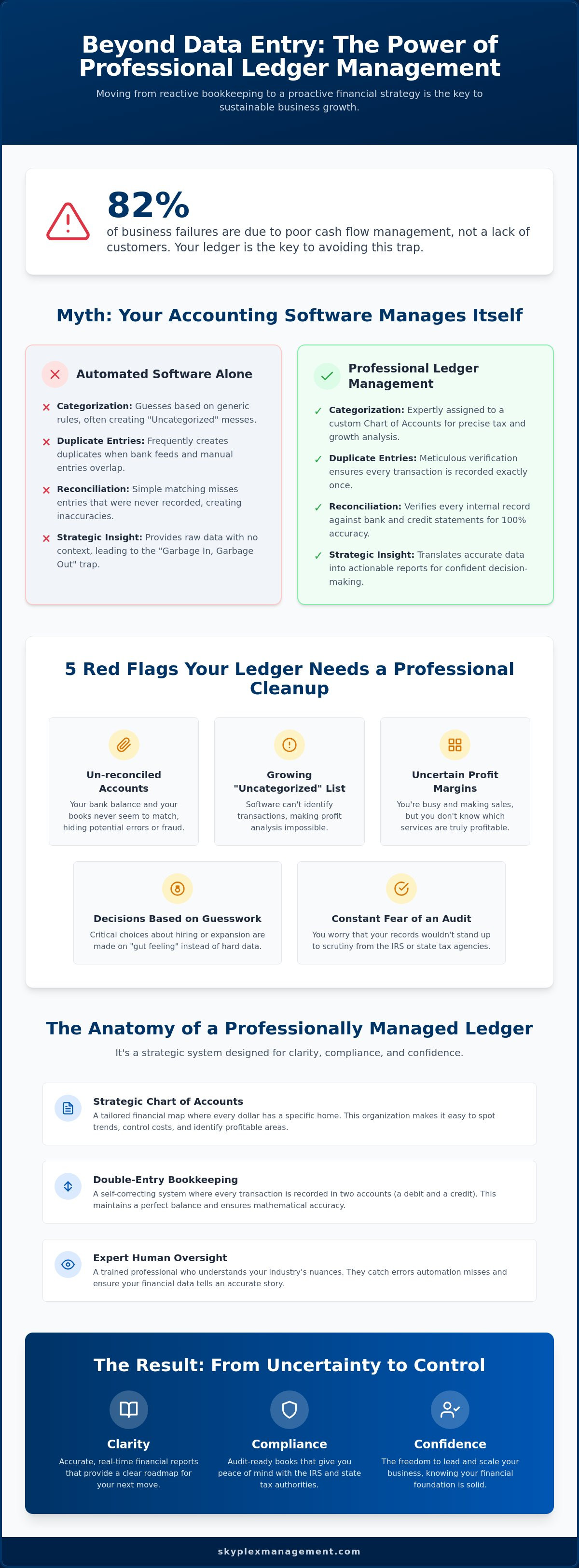 Professional ledger management