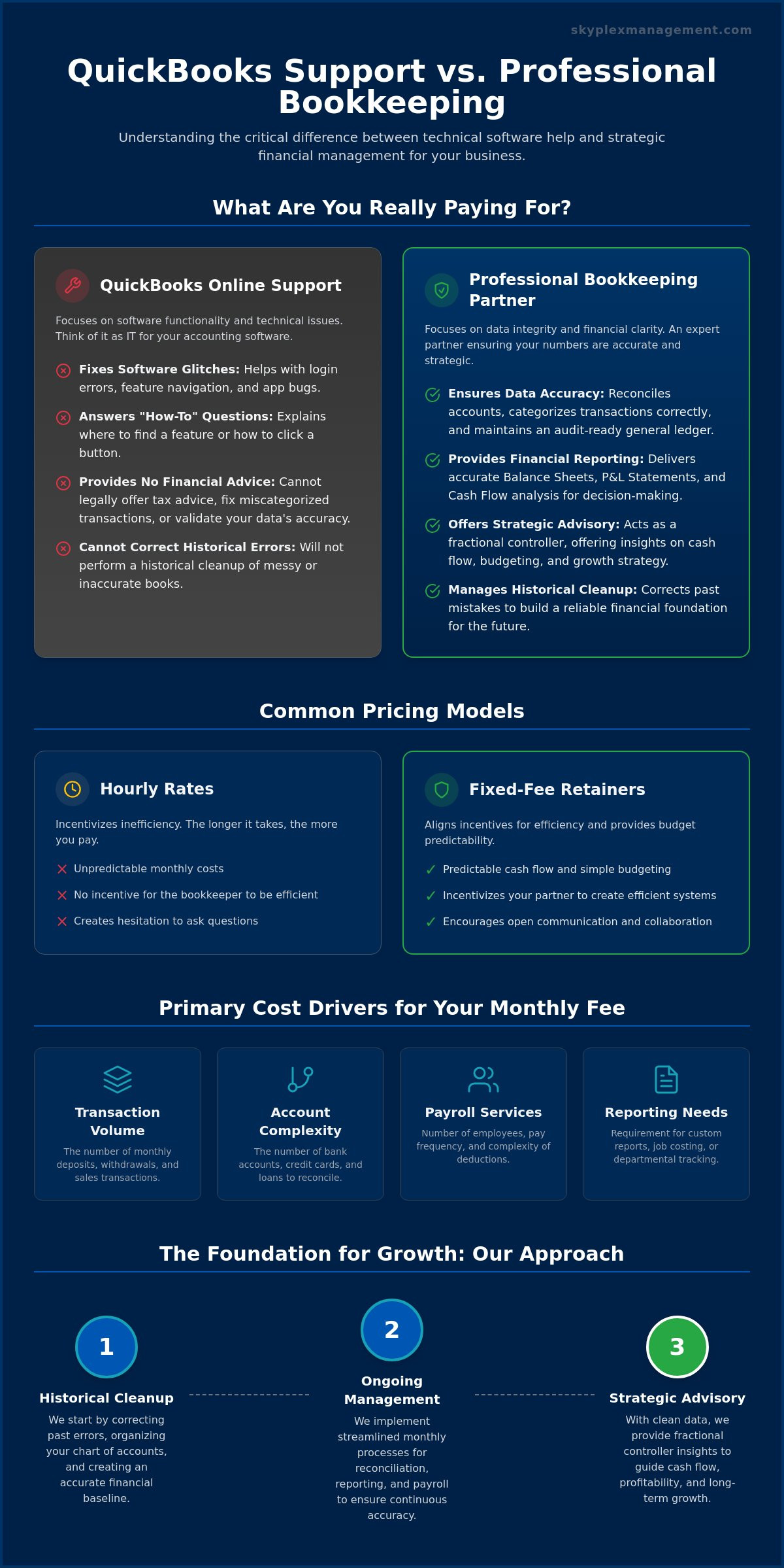 What does quickbooks online support include