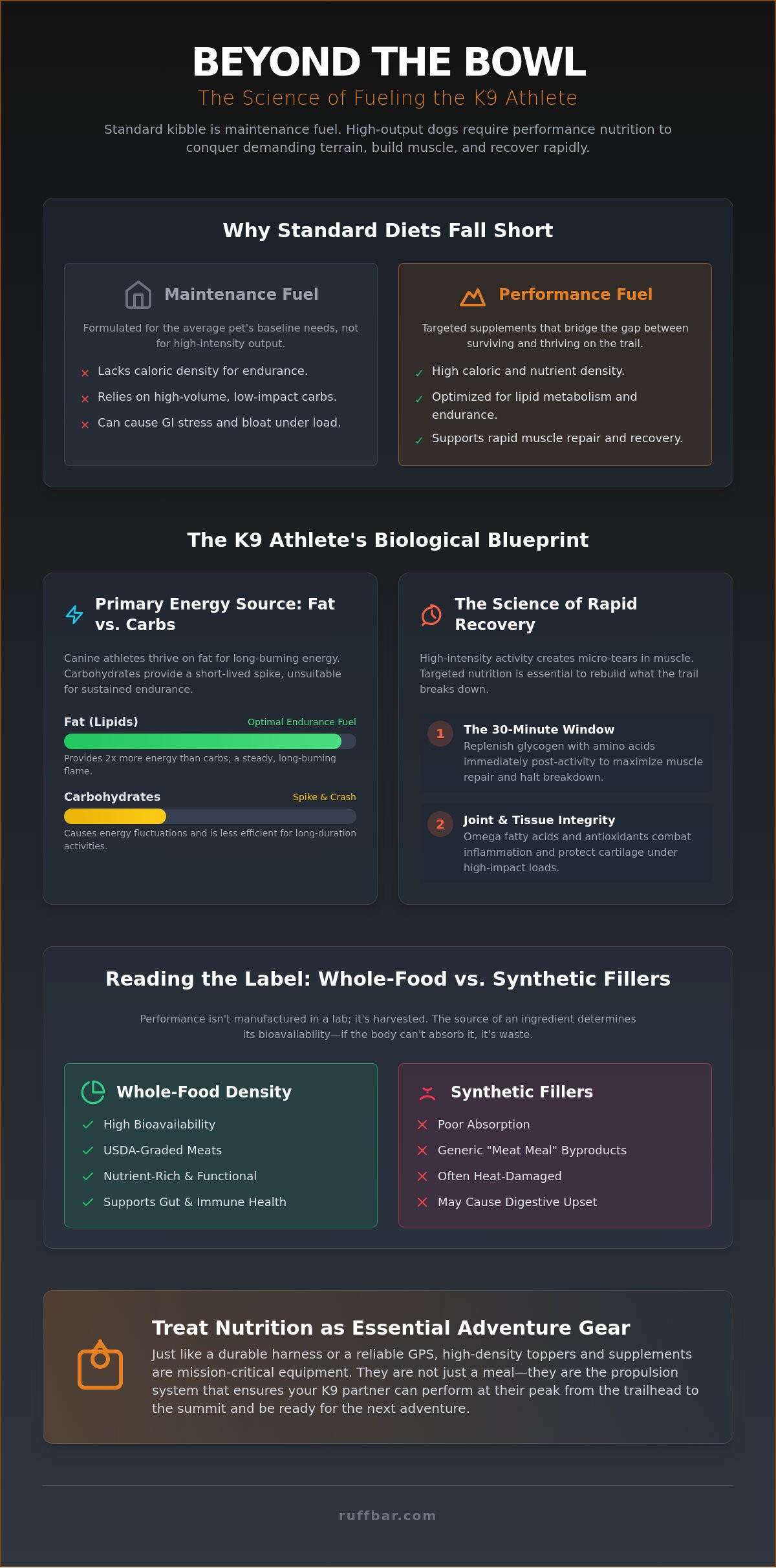 Performance dog food supplements